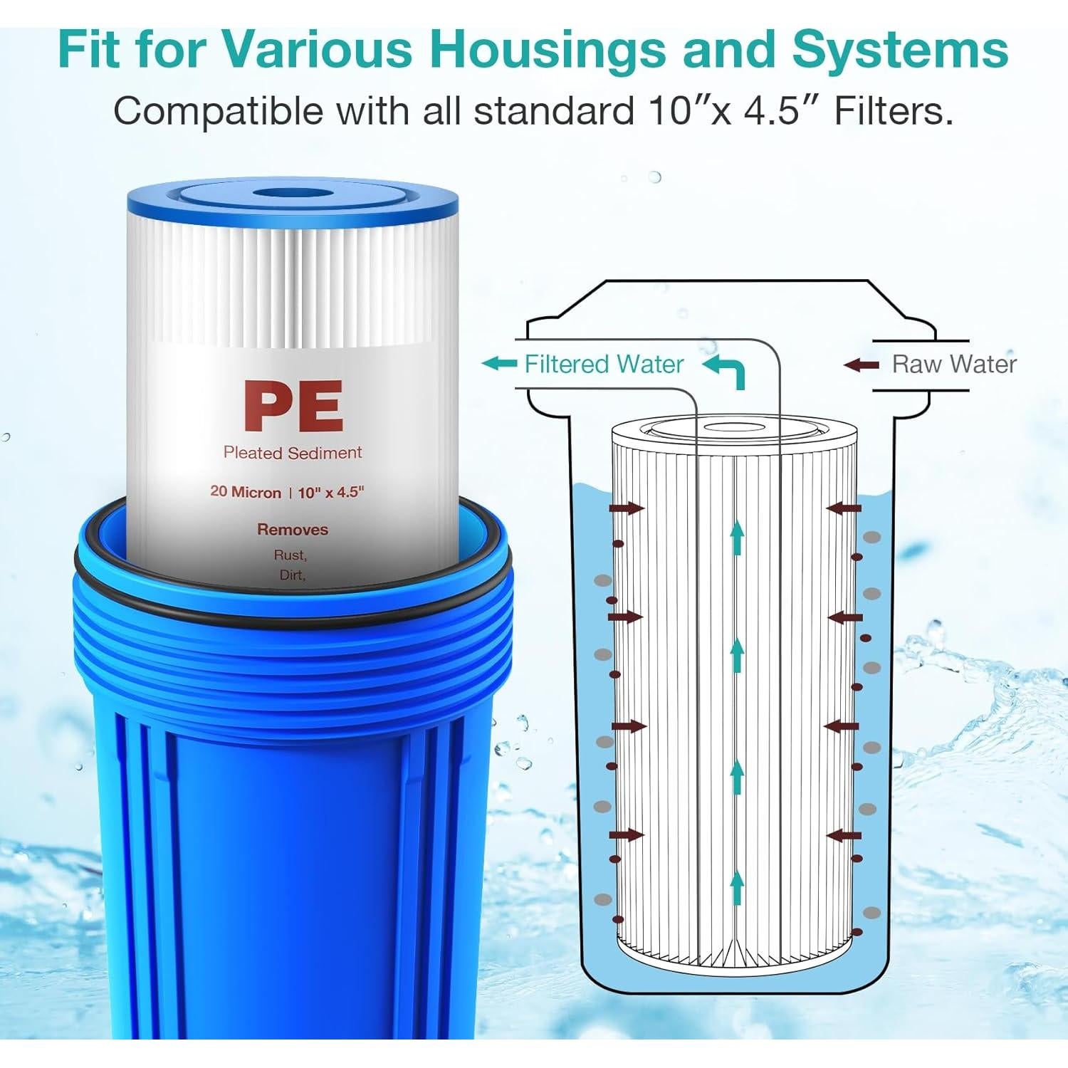 Filtro de Agua Plisado SimPure 10" x 4.5" 20 Micrones - Paquete de 4
