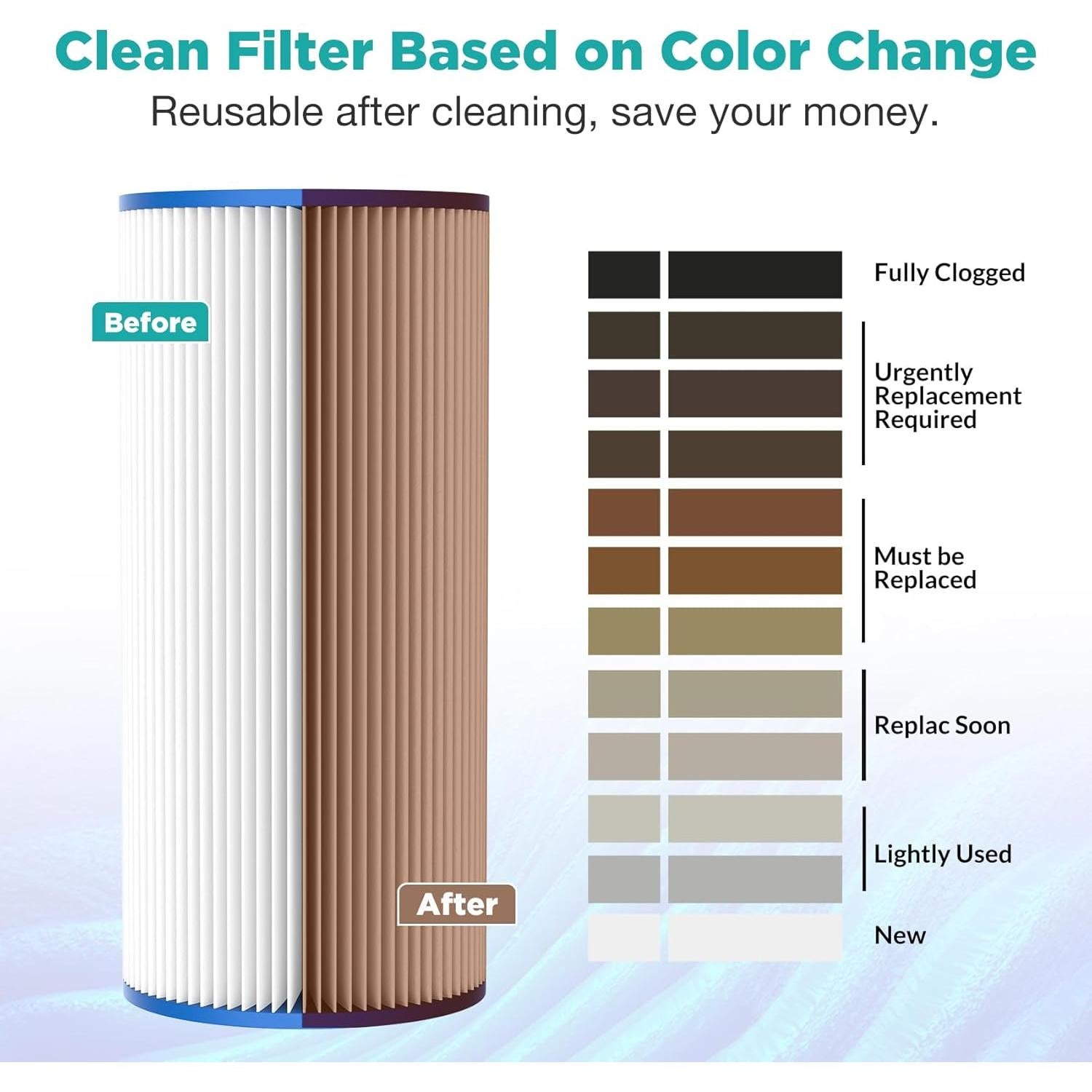 Filtro de Agua Plisado SimPure 10" x 4.5" 20 Micrones - Paquete de 4