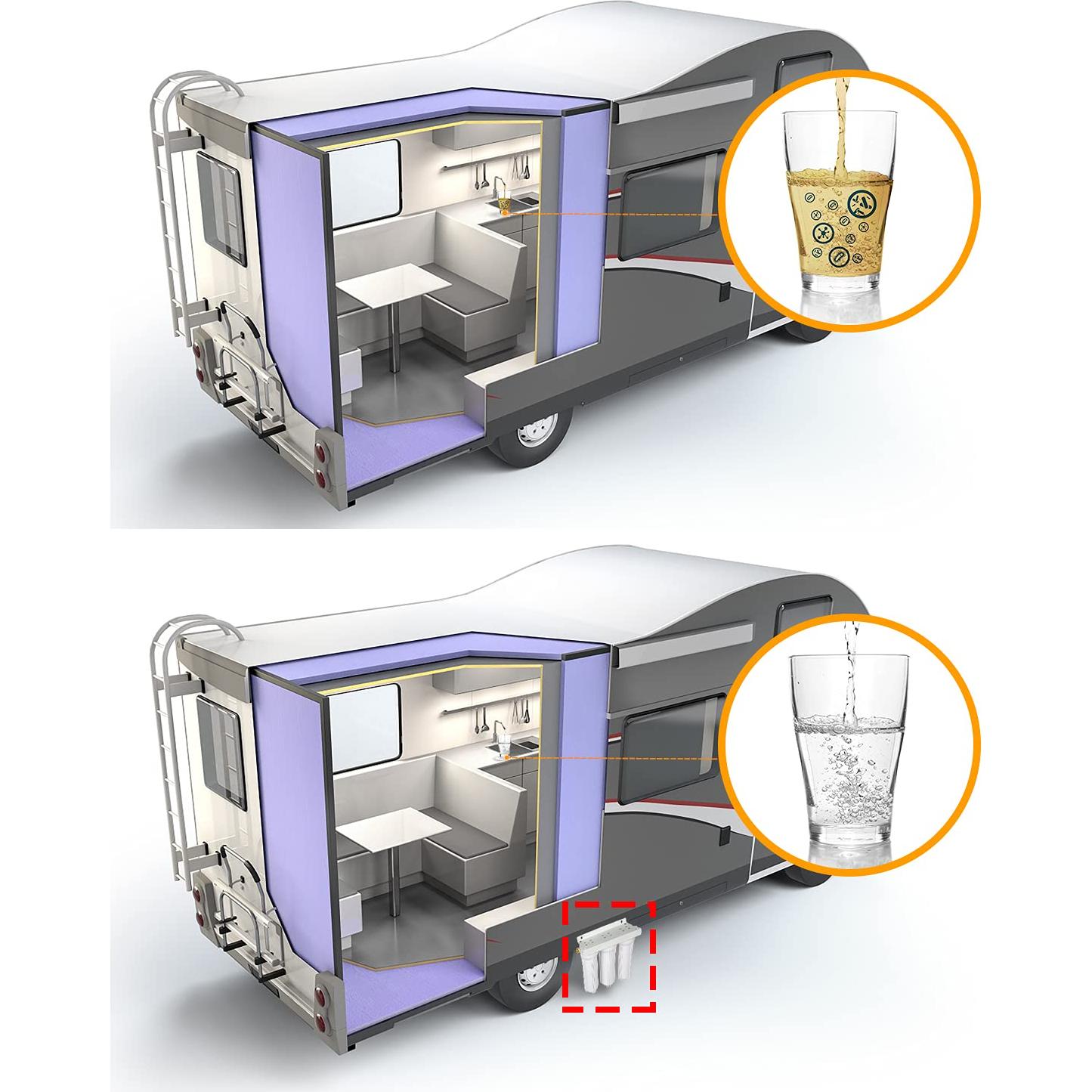 Sistema de Filtro de Agua RANSOTO 3 Etapas para RV y Barcos