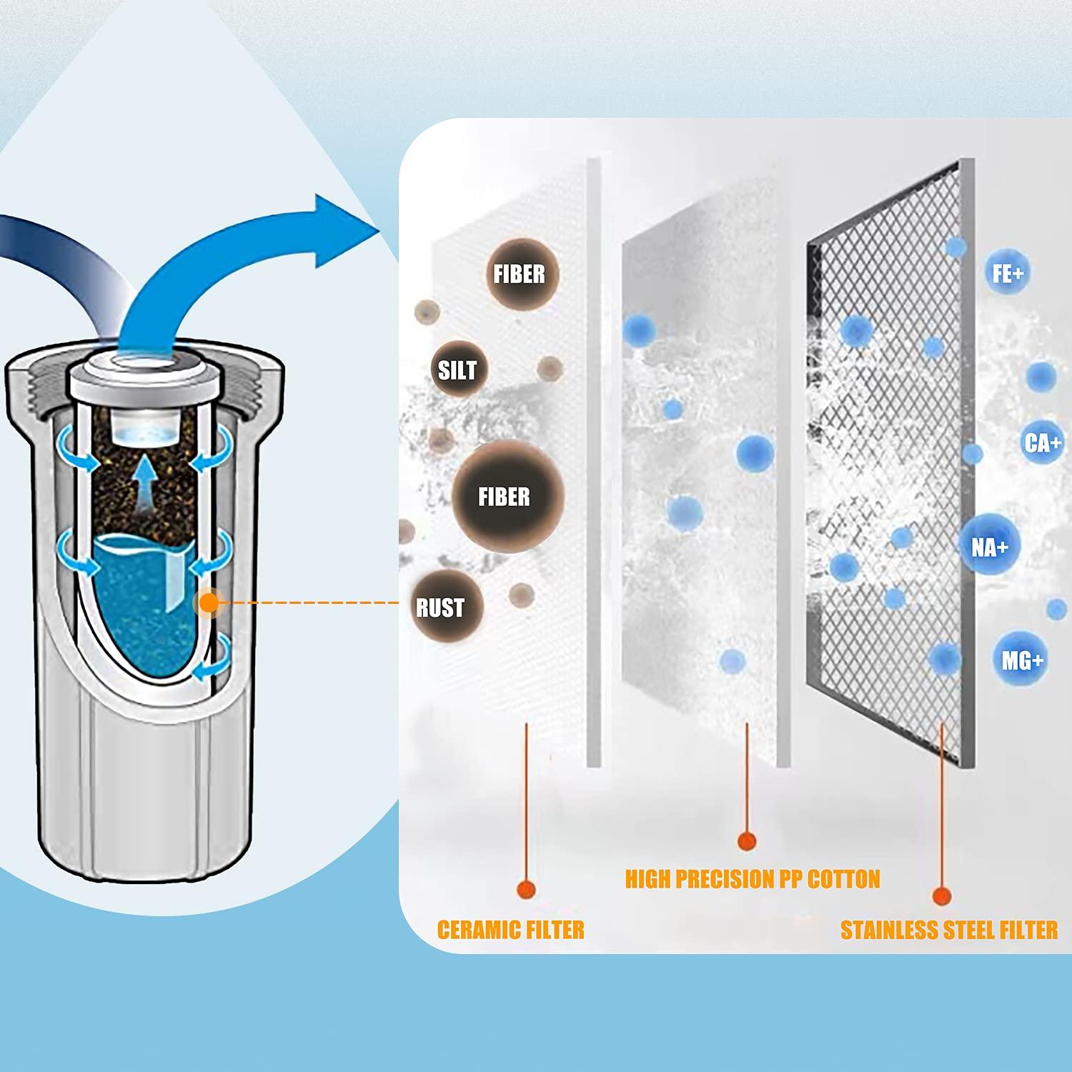 Sistema de Filtro de Agua RANSOTO 3 Etapas para RV y Barcos