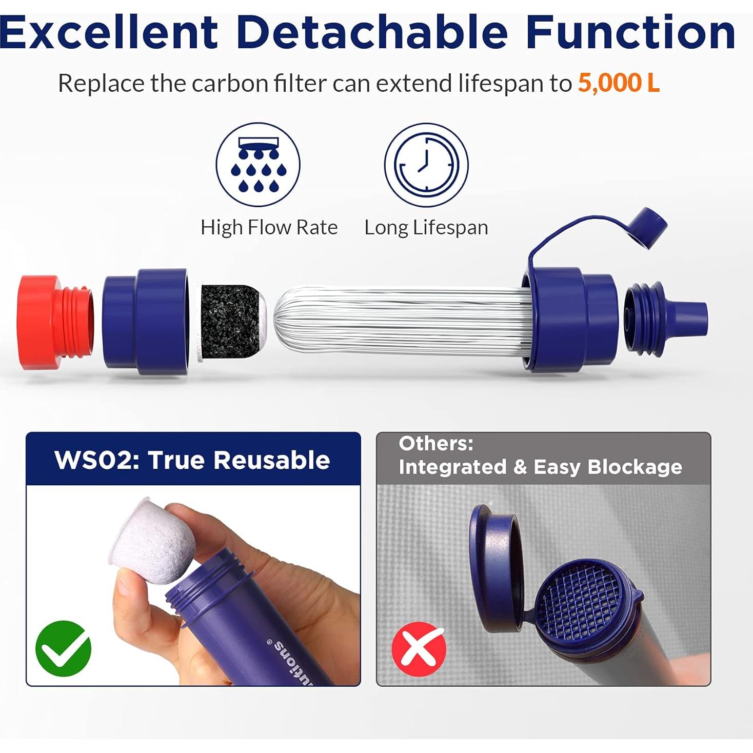 Filtro de Agua Desmontable Membrane Solutions S2 + Bolsa 680ml