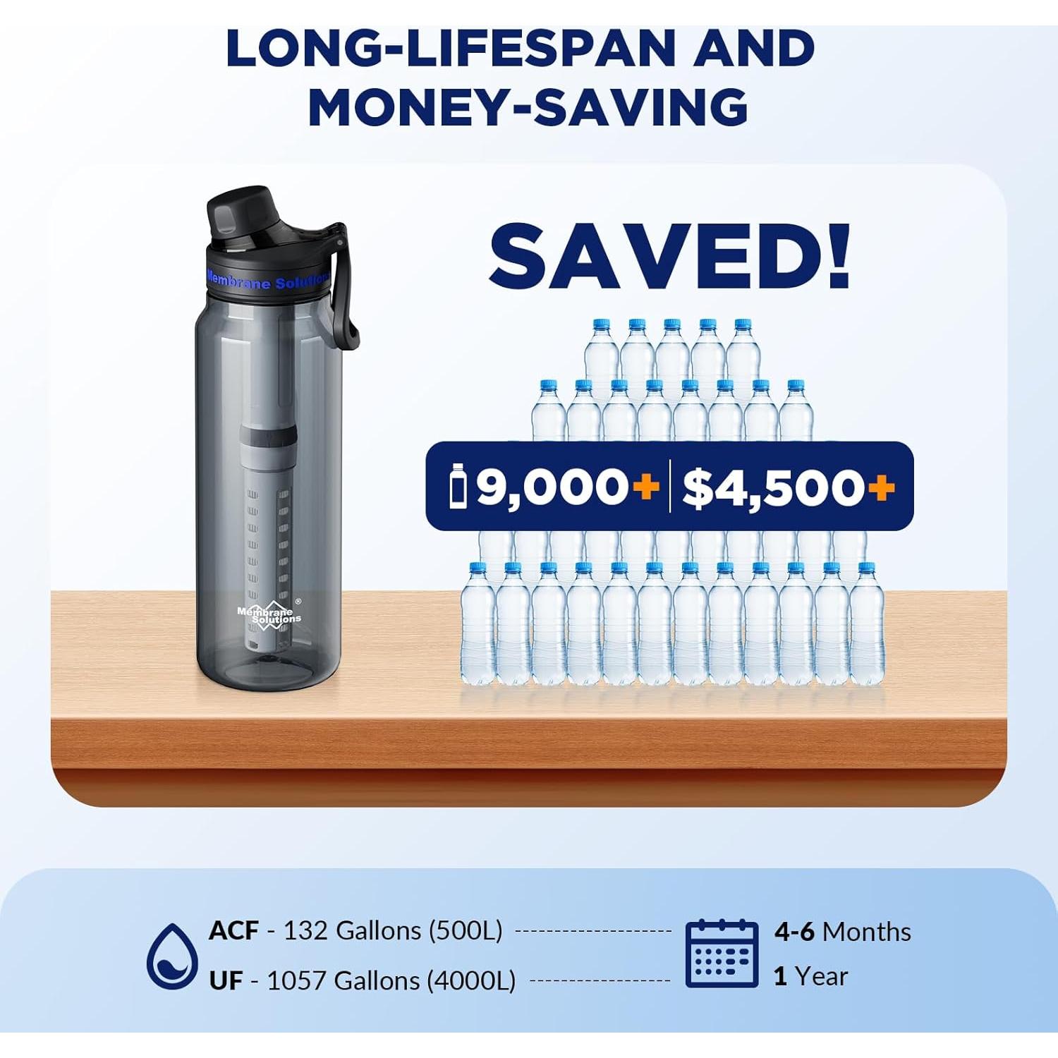 Botella de Agua Filtrada Membrane Solutions 1.06L con Filtros