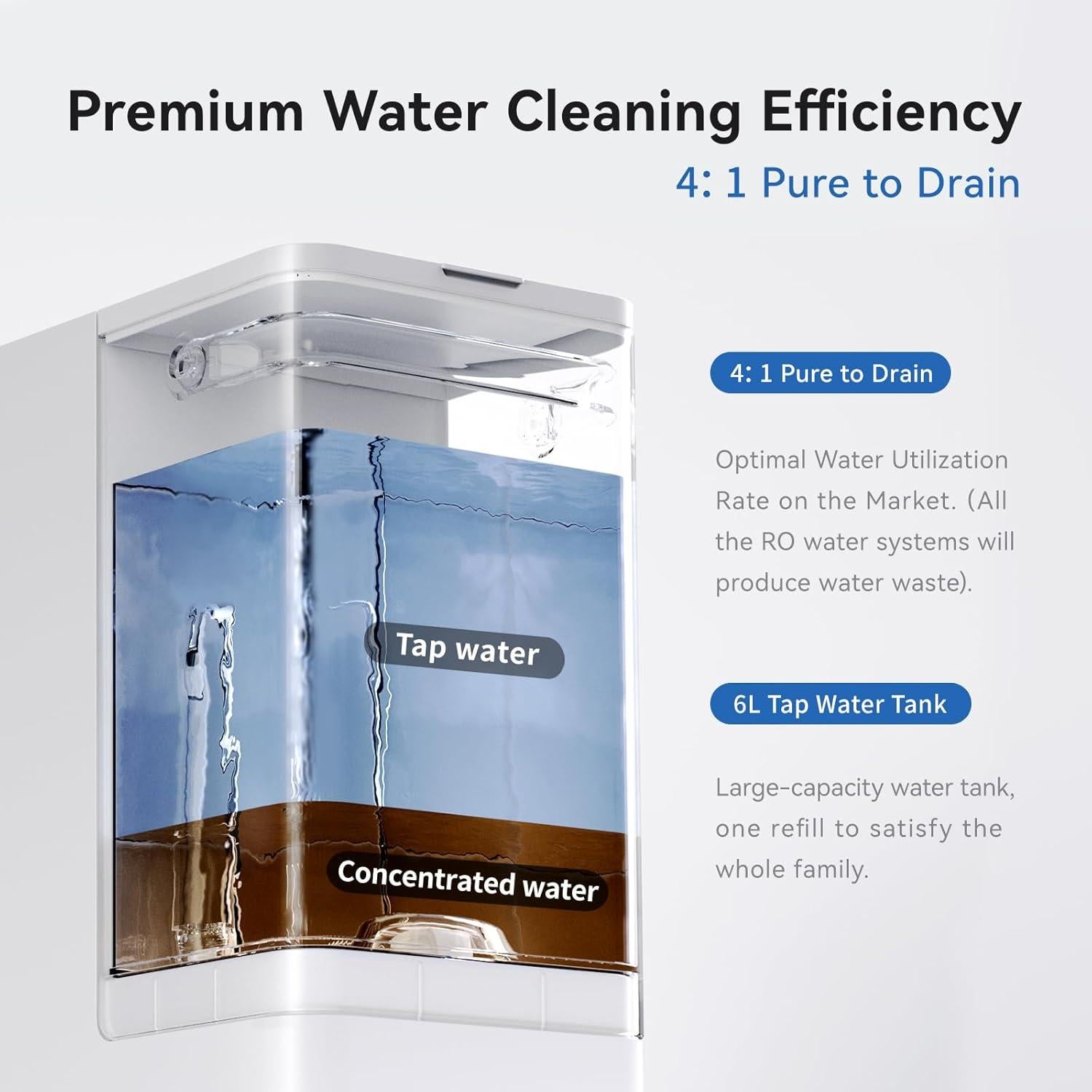 Filtro de Agua Ósmosis Inversa Waken C11A 8 Etapas UV 1585L/día