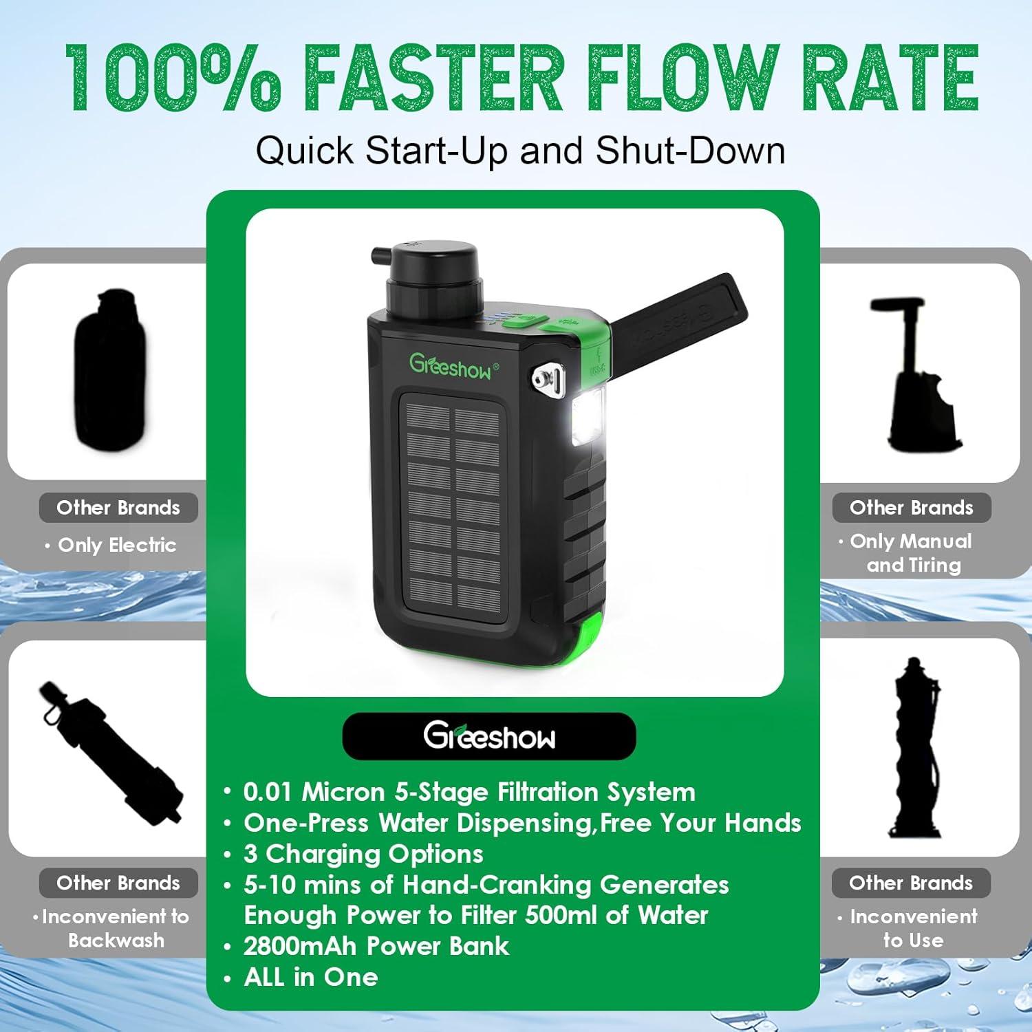 Filtro de Agua Eléctrico Portátil Greeshow GS-2811, 0.01 Micrones