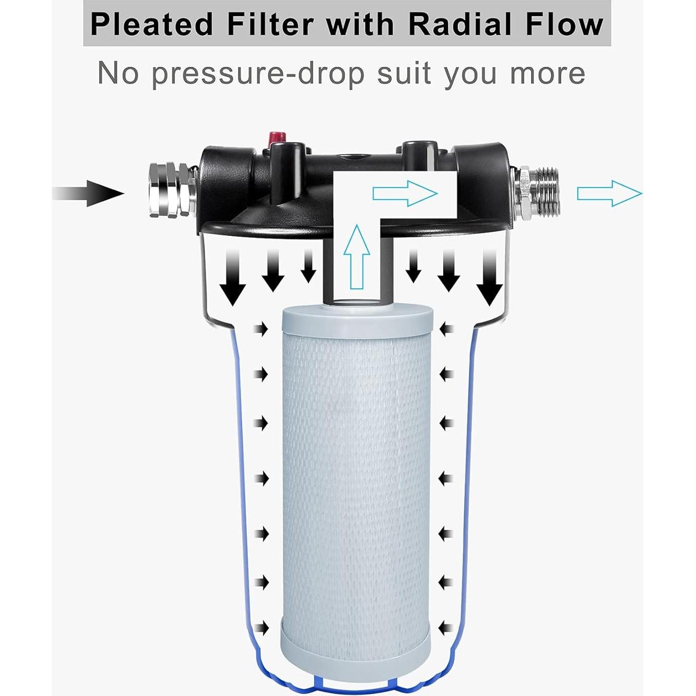 Filtro de Agua RV Hansing HSG-03 5 Etapas 30.3 LPM 12,000-25,000 L