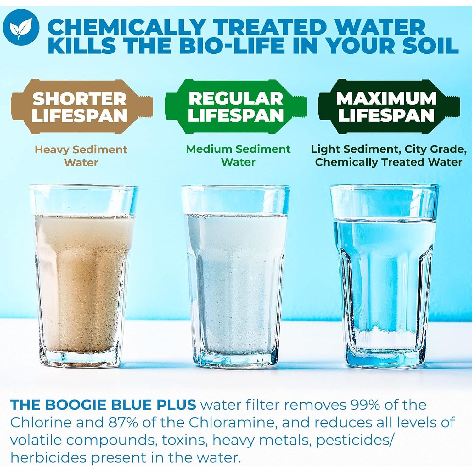 Filtro de Agua Boogie Brew Blue Plus - 45,000 Litros, Elimina Cloro y Metales Pesados