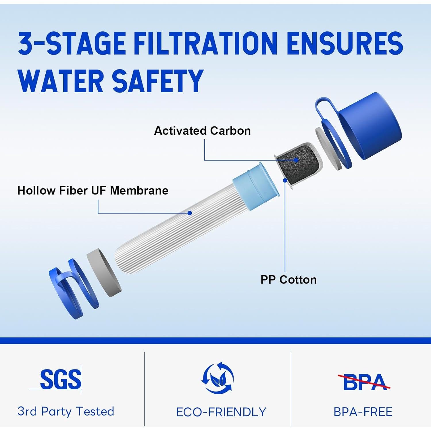 Filtro de Agua Portátil Greeshow GS-28H1, 3 Etapas, 3 Piezas