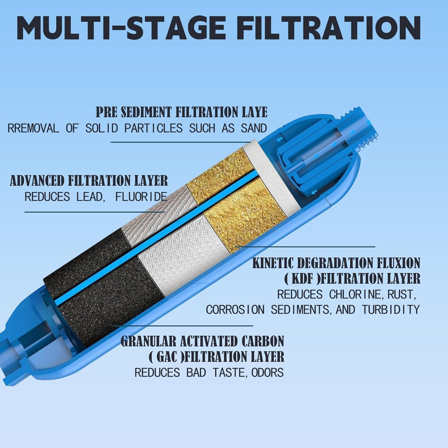 Paquete de 2 Filtros de Agua para RV Wely Pivotalone - 20 Micrones