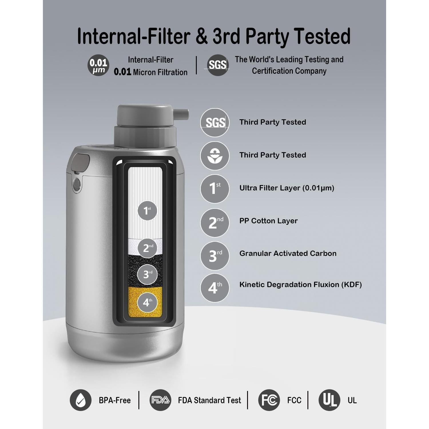 Filtro Ultra Interno BKLES para Agua Eléctrico Camping Plateado