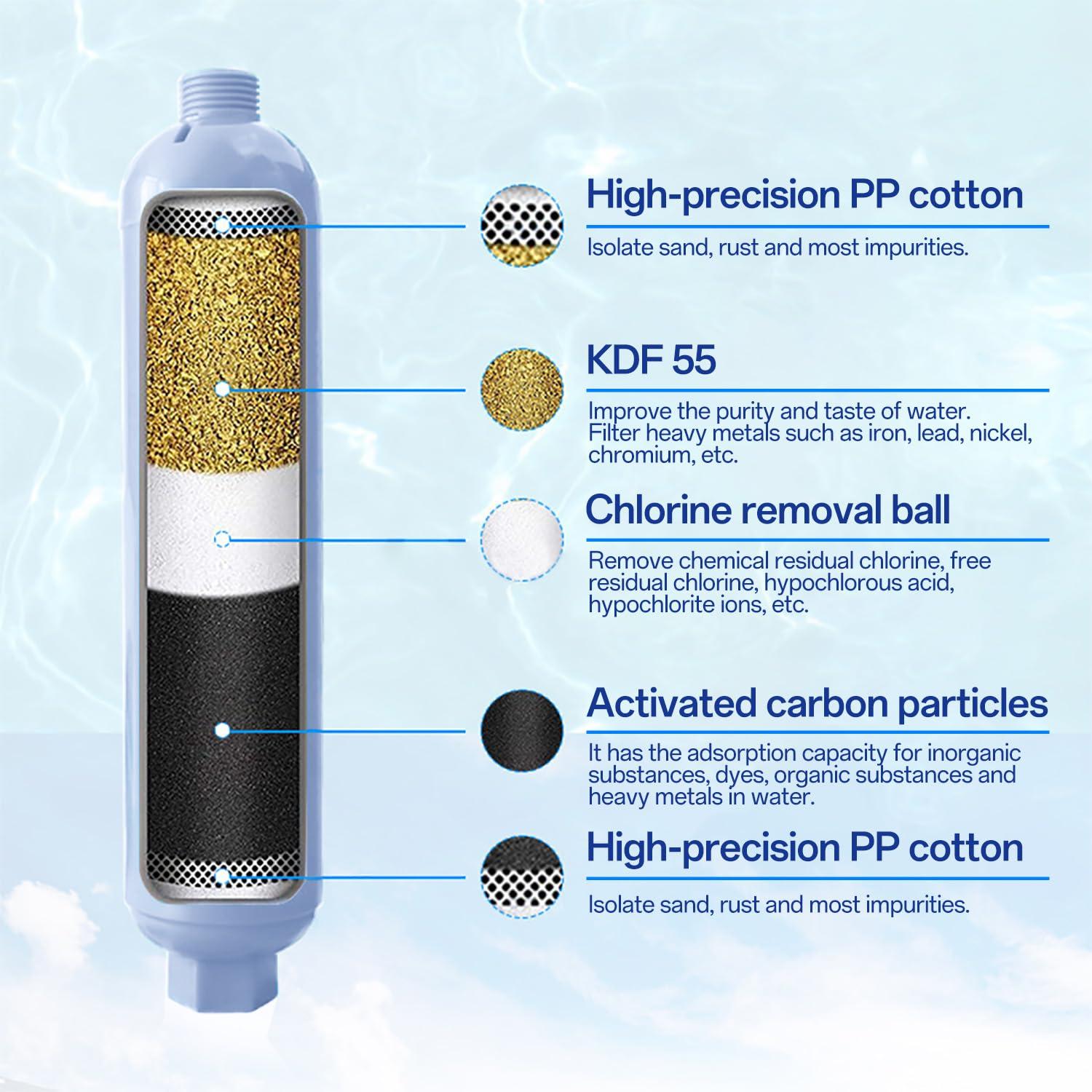 Filtro de Agua para RV Slrongpowlr con Protector de Manguera 27.9cm