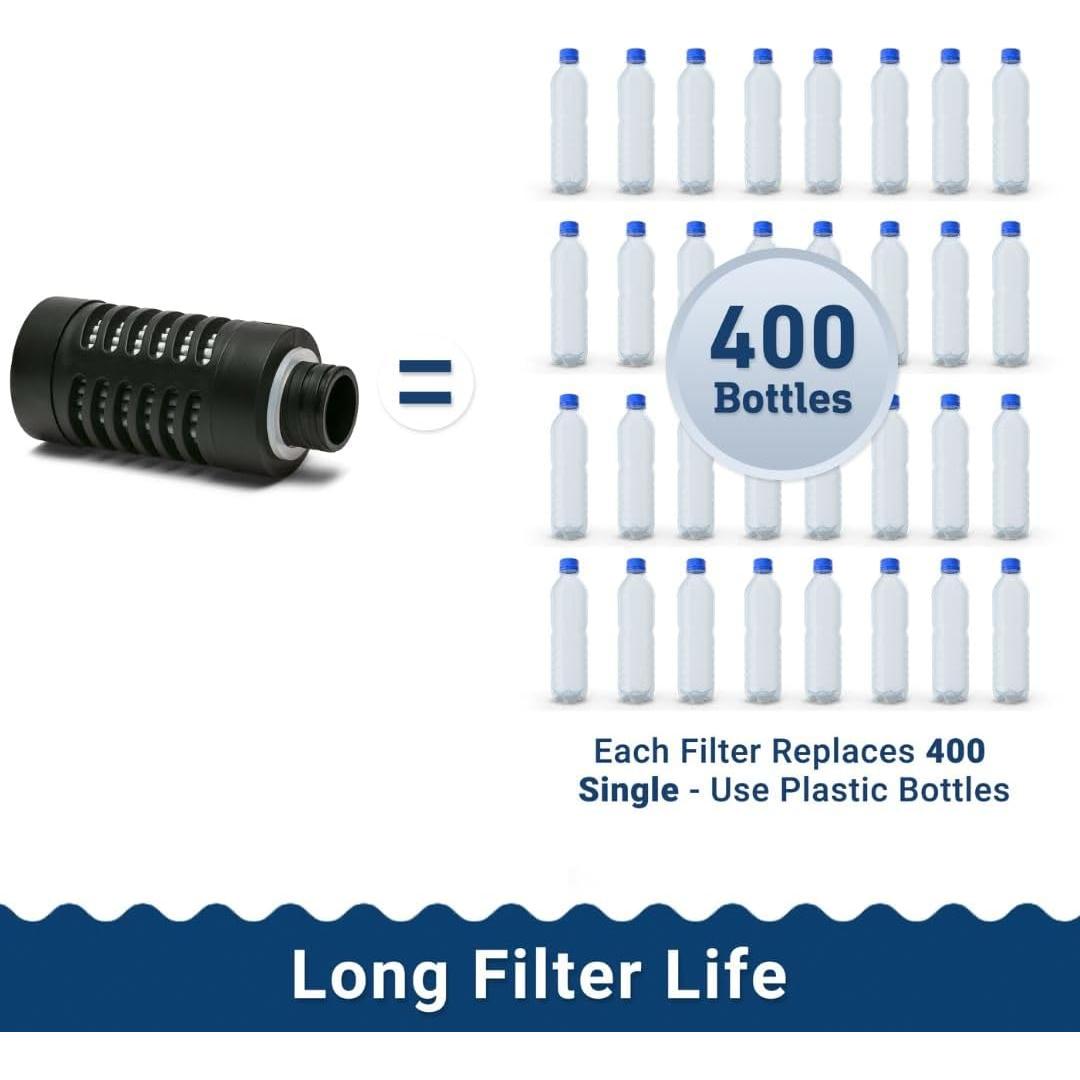 Filtro de Reemplazo Water To Go - Filtración Nano Triple 1 Unidad