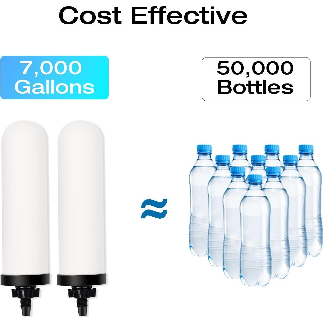 Filtro de Agua Cerámico H&G Lifestyles para Berkey 2 Piezas