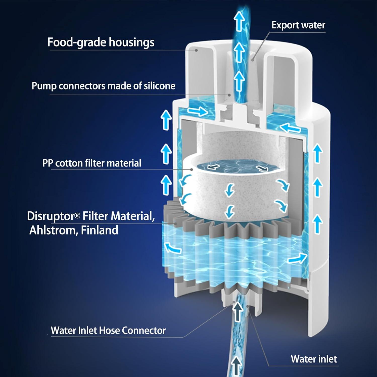 Dispensador de Agua Eléctrico CoolWAY 5 Galones con Filtro