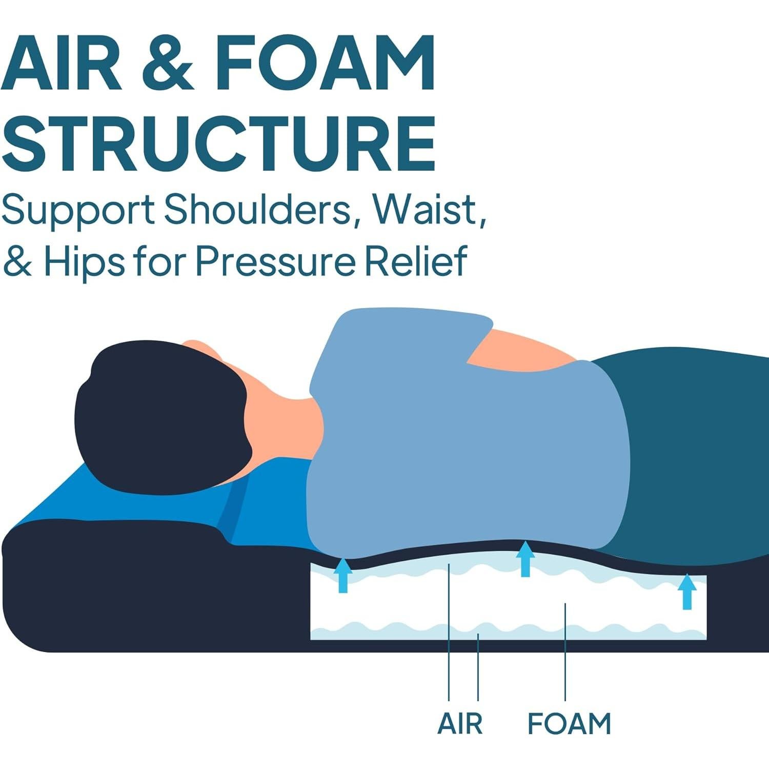 Colchón Inflable y de Espuma LostHorizon Completo 7.62 cm