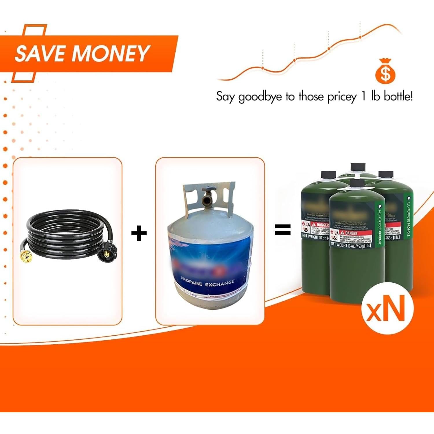 Manguera Adaptadora de Propano GASPOWOR 2.44m para Grill