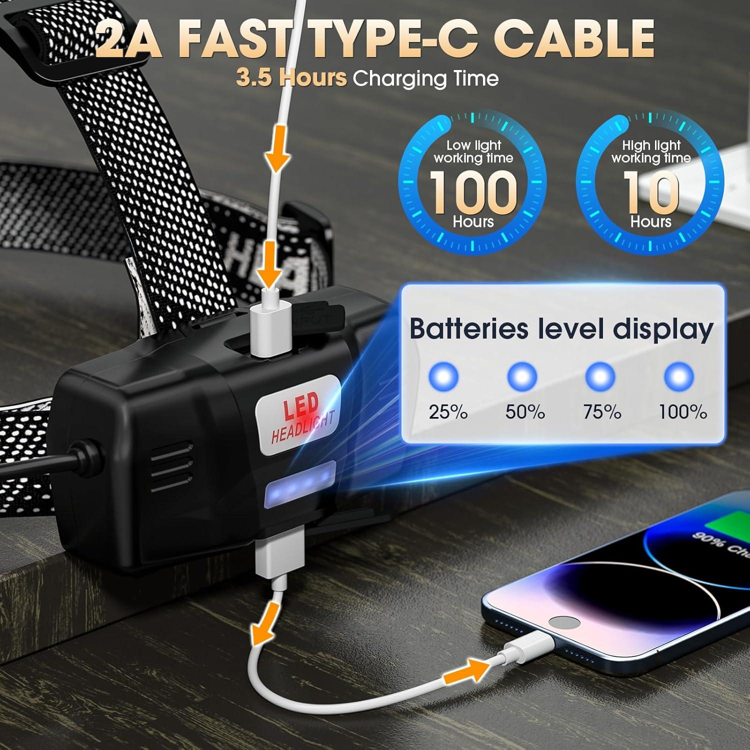 Linterna Frontal Recargable ATDOALL 800 Lúmenes 2 Paquete