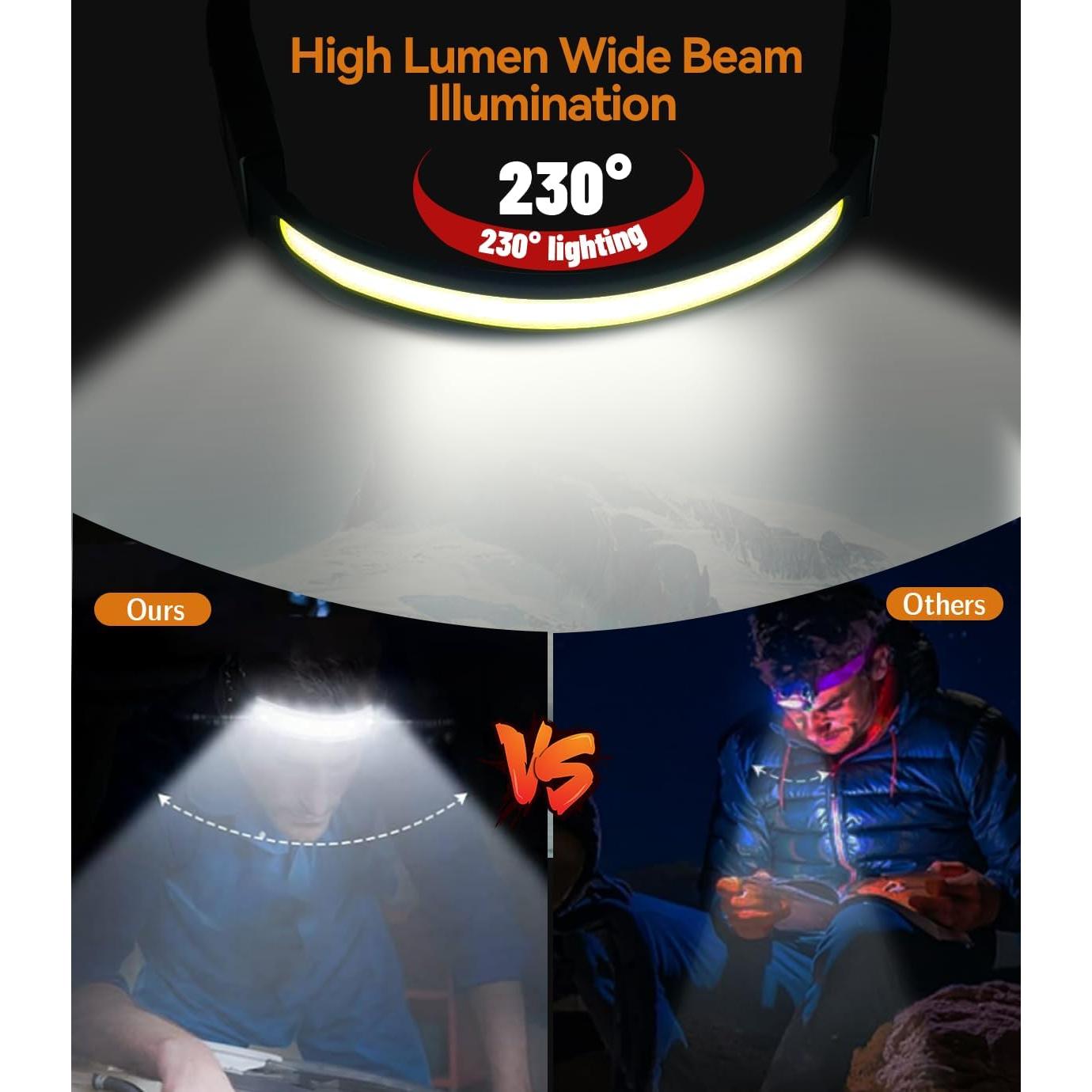 Linterna Frontal Recargable WSSBOND LED 230° Pantalla Digital