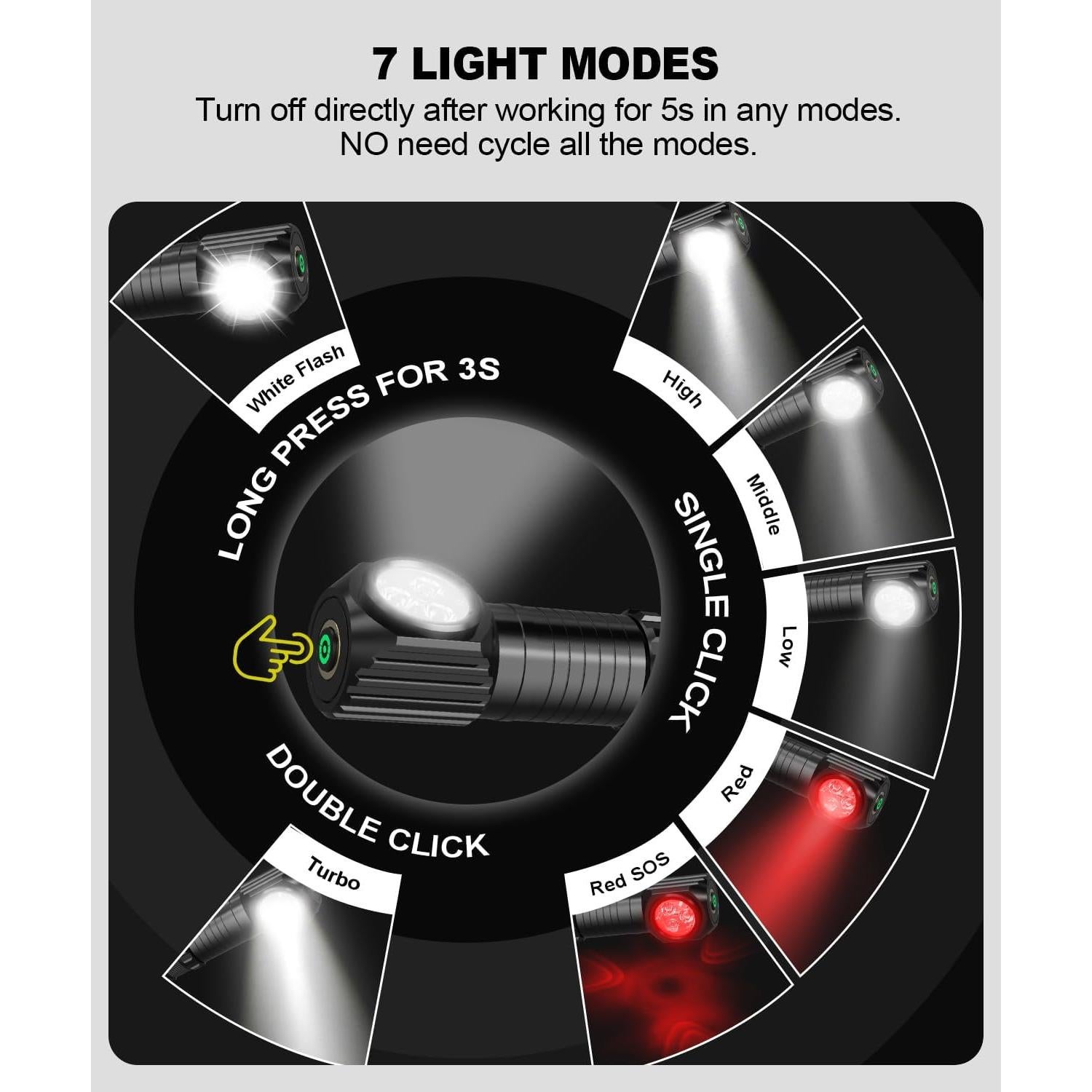Linterna Frontal LED Recargable Spriak T300 - 7 Modos, 180°
