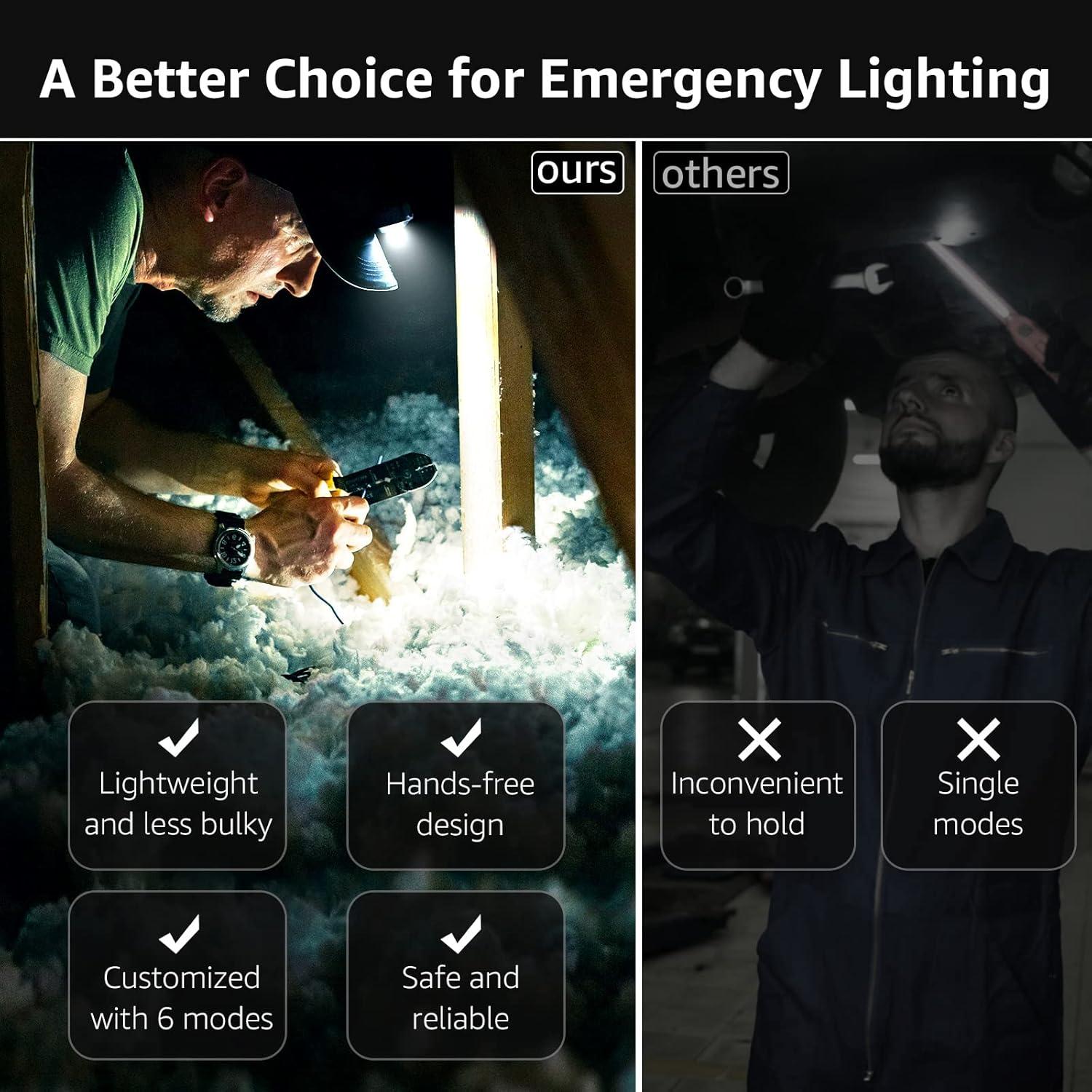 Linterna Frontal LED Lepro 320015 1300Lux Impermeable