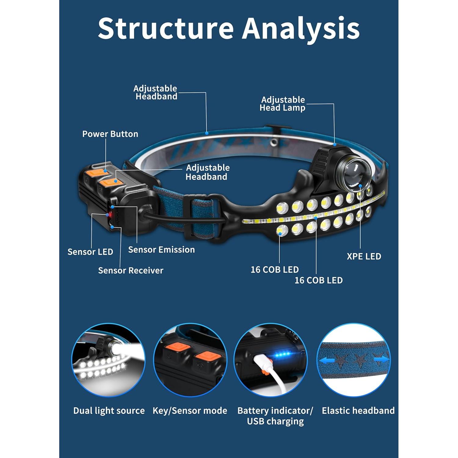 Lámpara Frontal DARKBEAM W690 LED Recargable 2400mAh