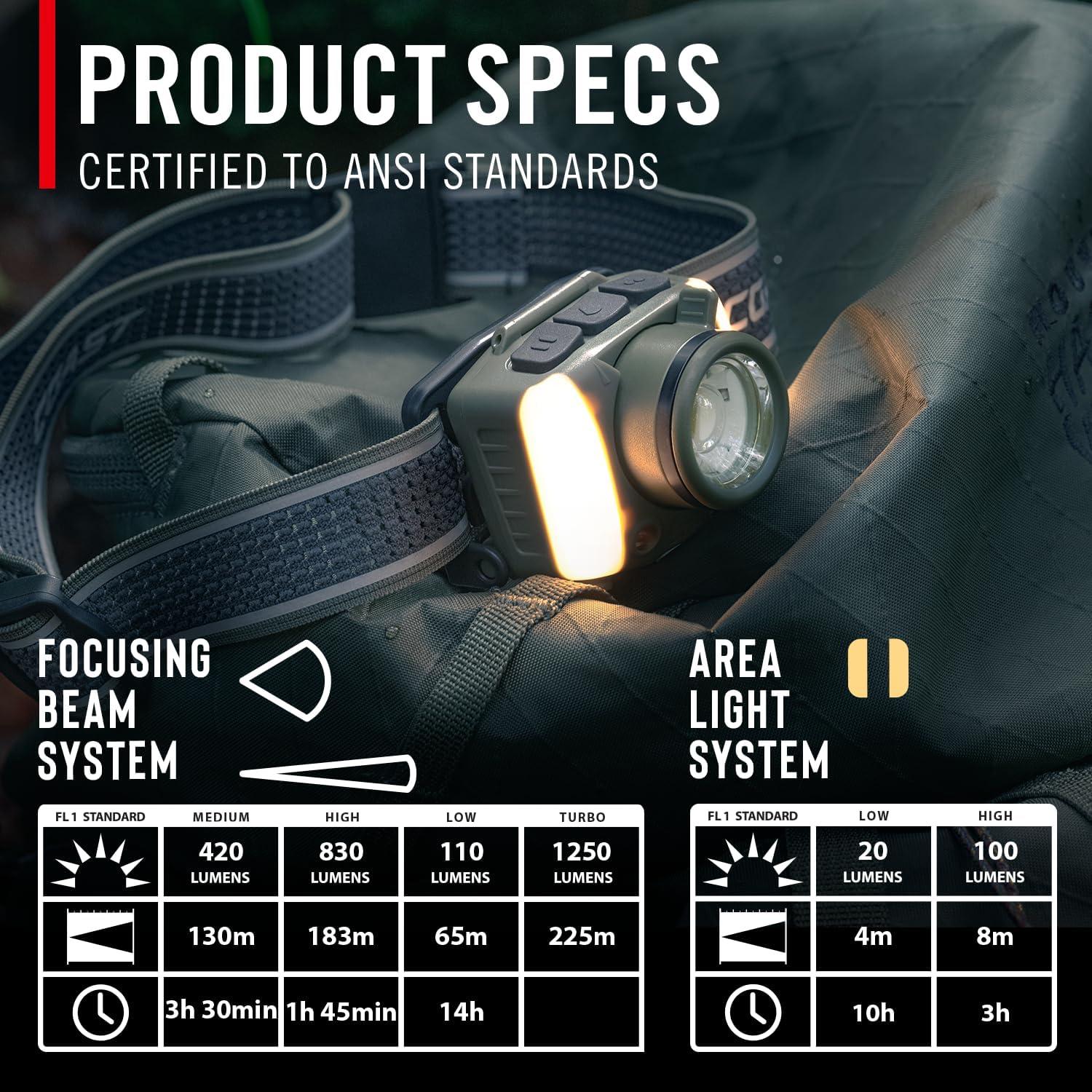 Linterna Frontal Recargable Coast FL95R 1250 Lúmenes LED 4 Modos