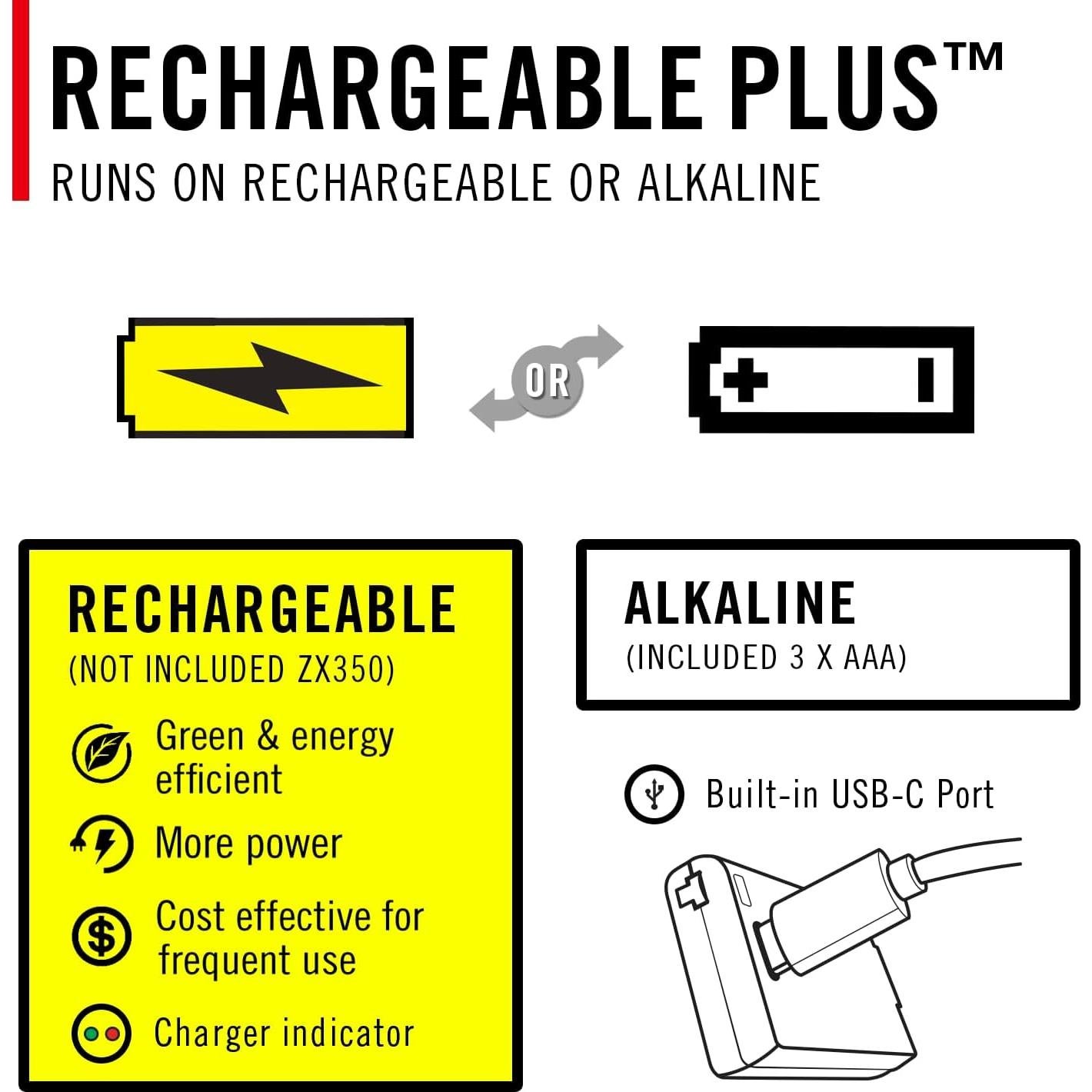Linterna Frontal LED Coast FLX7 700 Lúmenes 3 Modos AAA