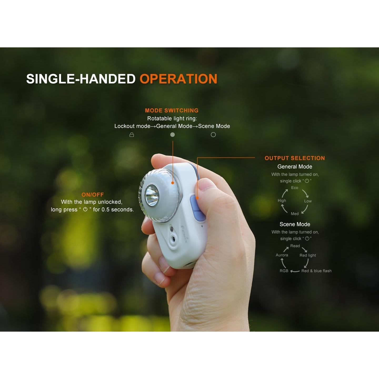 Linterna Frontal Fenix HL17R 500 Lúmenes Recargable USB-C