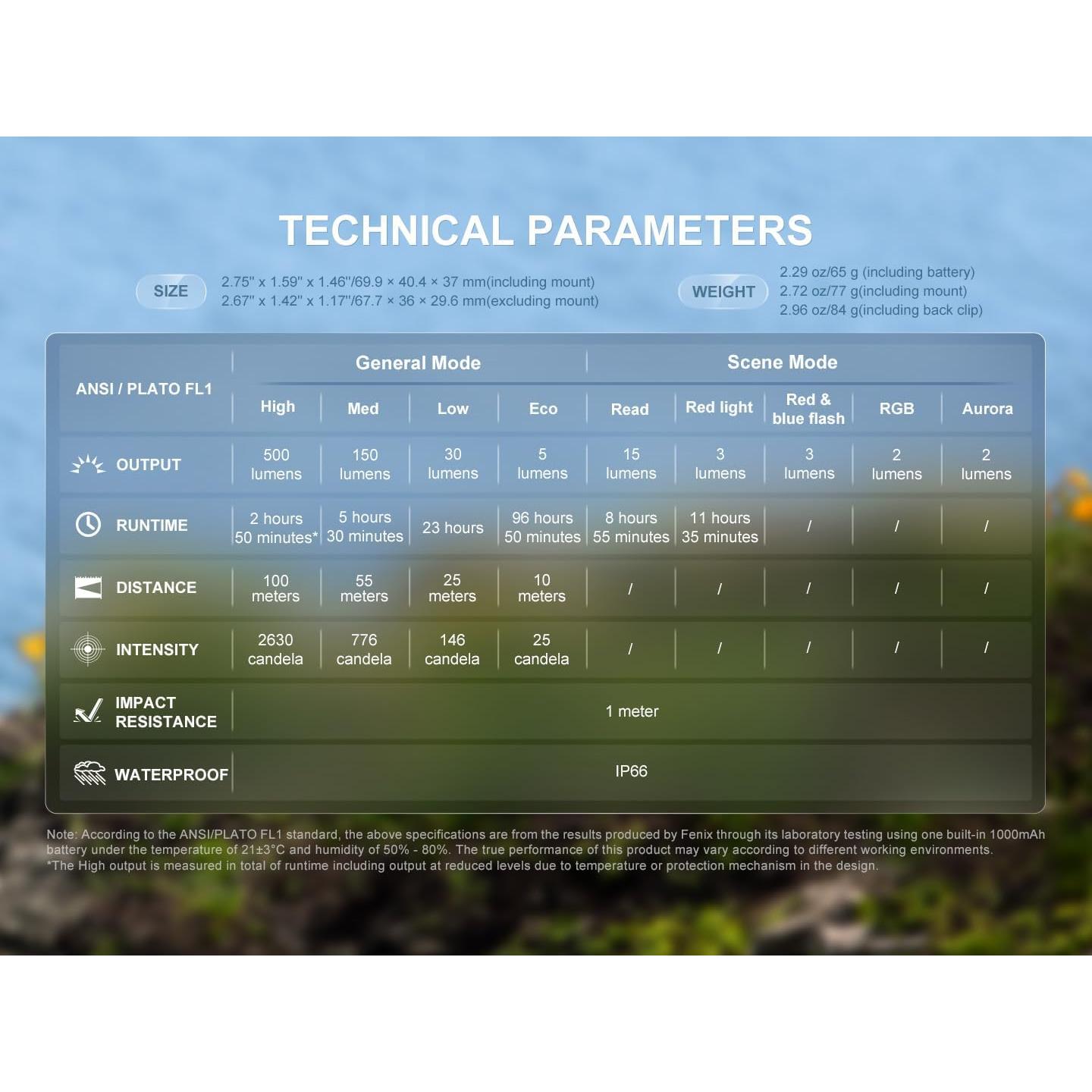 Linterna Frontal Fenix HL17R 500 Lúmenes Recargable USB-C