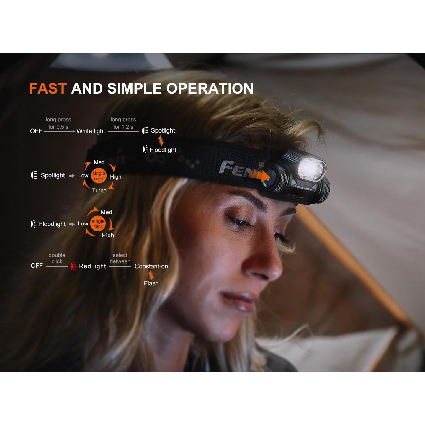 Linterna Frontal Fenix HM55R Recargable 1200 Lúmenes USB-C