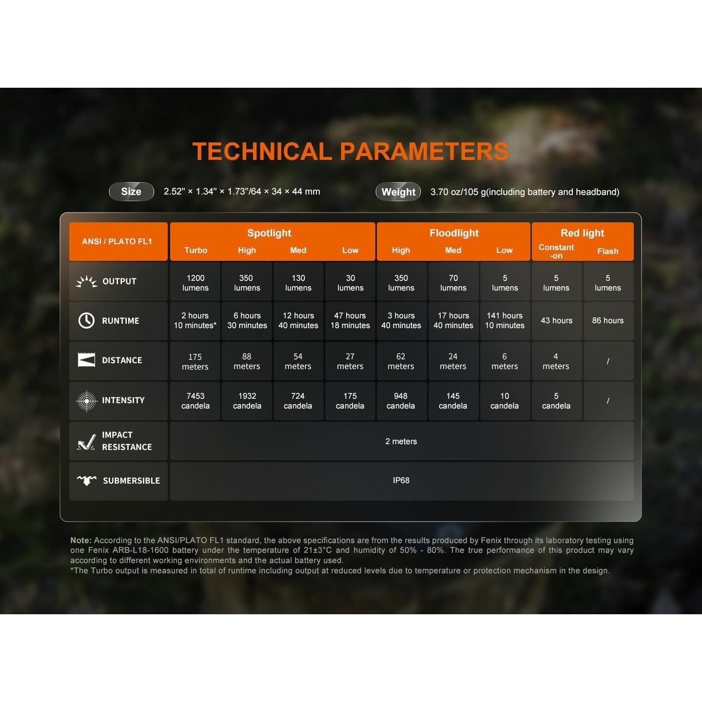 Linterna Frontal Fenix HM55R Recargable 1200 Lúmenes USB-C