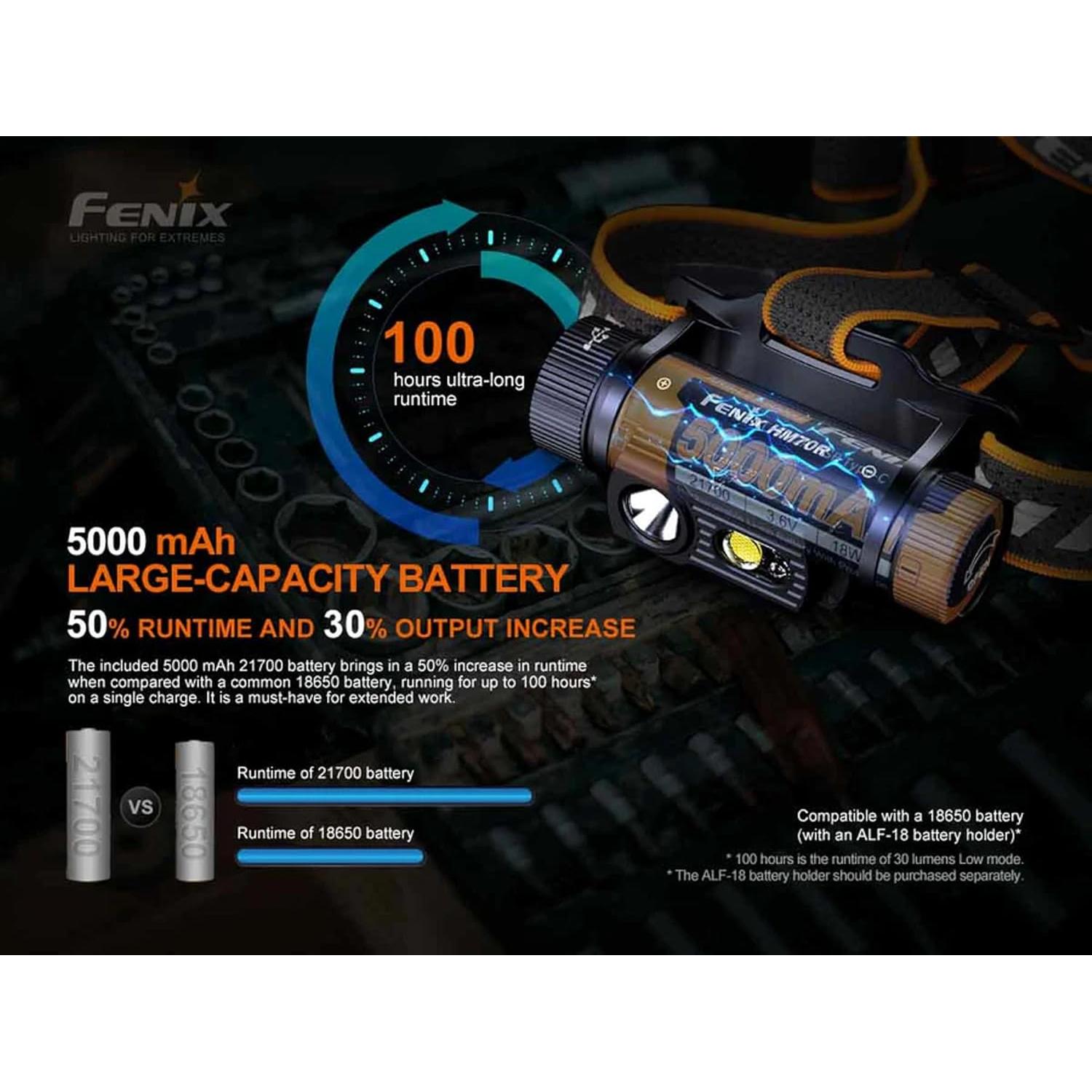 Linterna Frontal Fenix HM70R 1600 Lúmenes Recargable USB