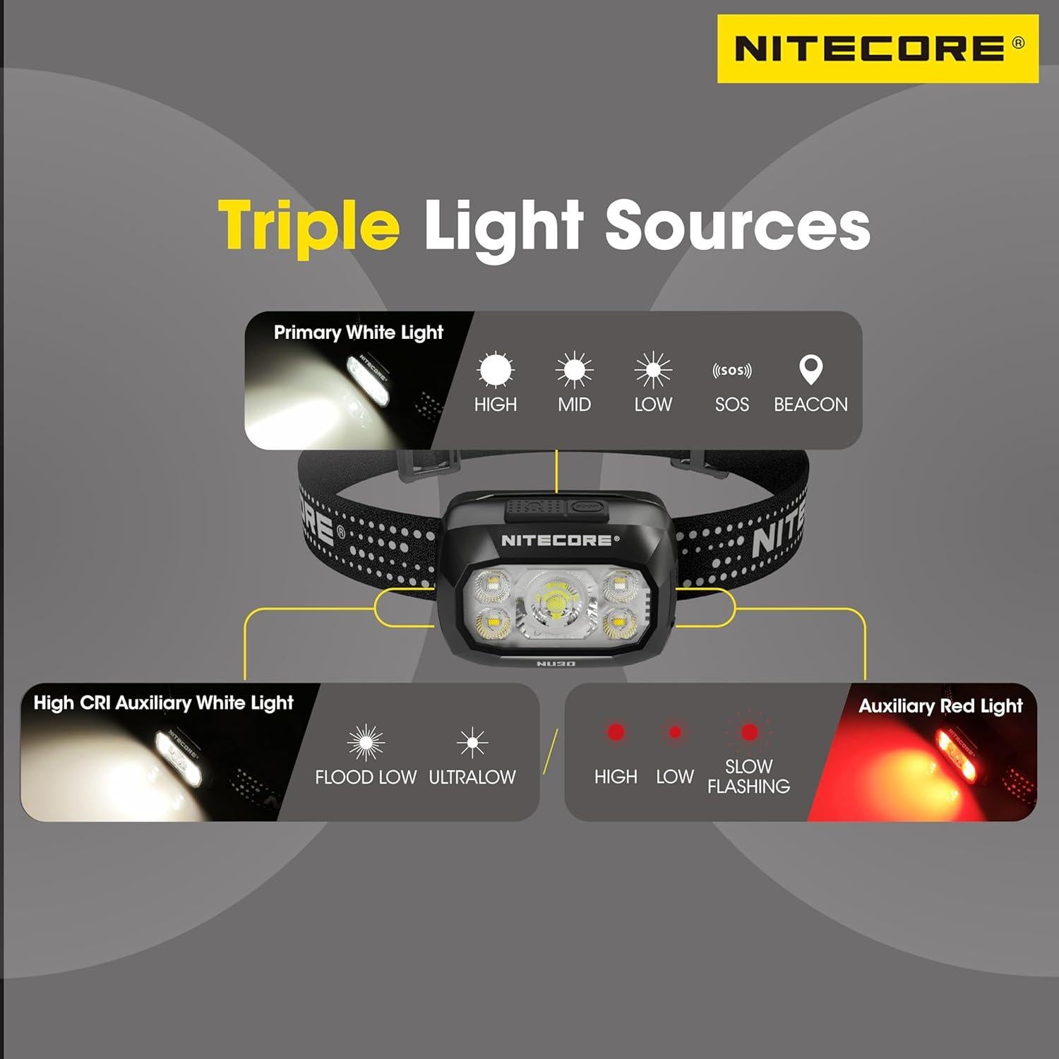 Linterna Frontal Nitecore NU30 500 Lúmenes Recargable USB-C