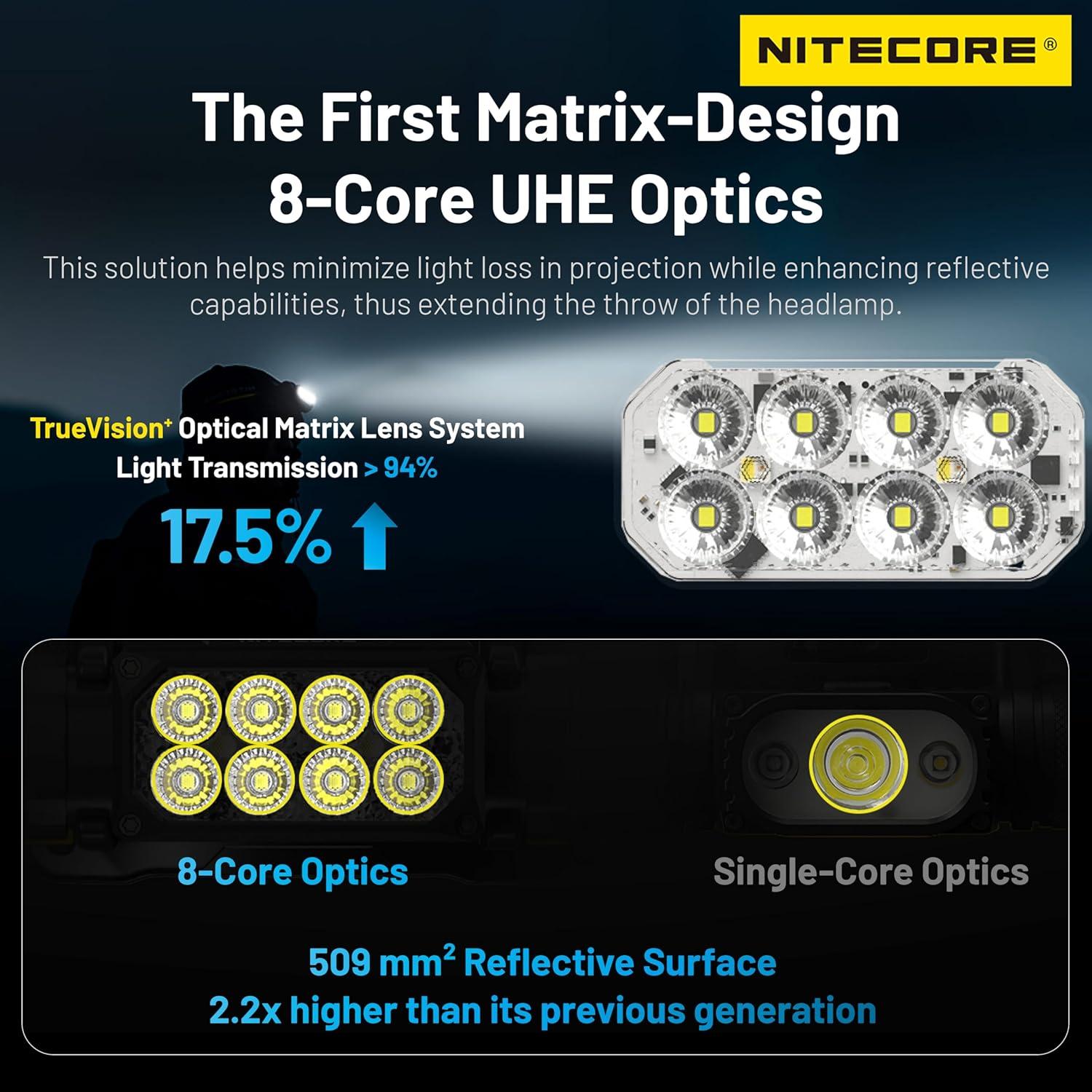 Linterna Frontal Nitecore HC65 UHE 2000 Lúmenes Recargable