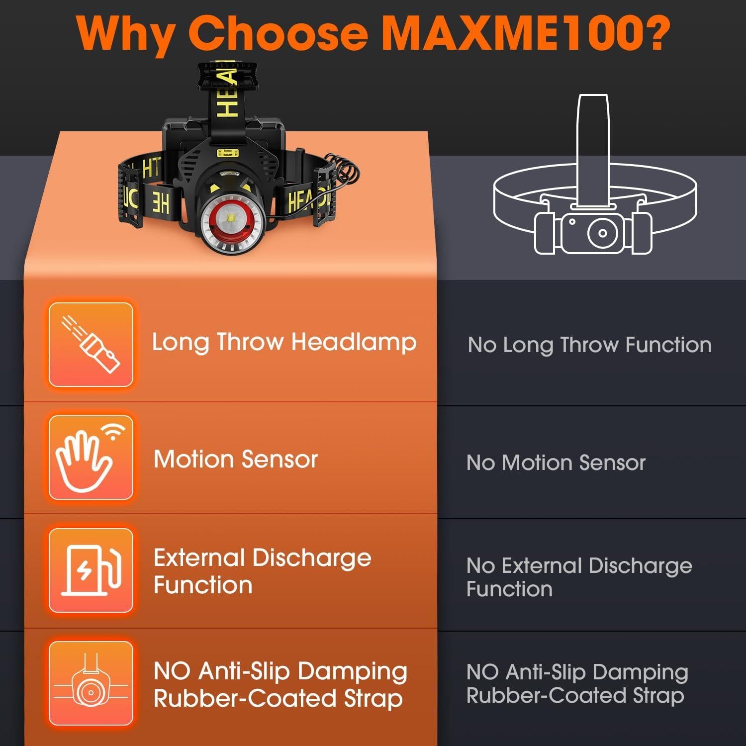 Linterna Frontal Recargable MAXME100 Explorer H6 9000mAh IP68