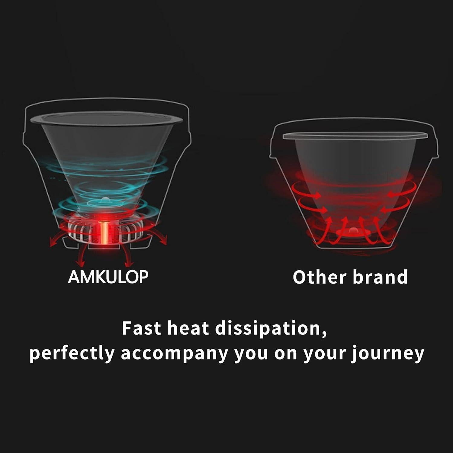 Linterna Frontal Recargable Amkulop X4-B LED 500m Alcance