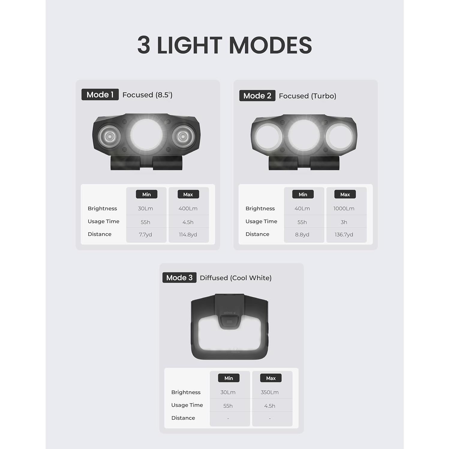 Linterna LED recargable Claymore Capon 200H negra, 1000 lúmenes