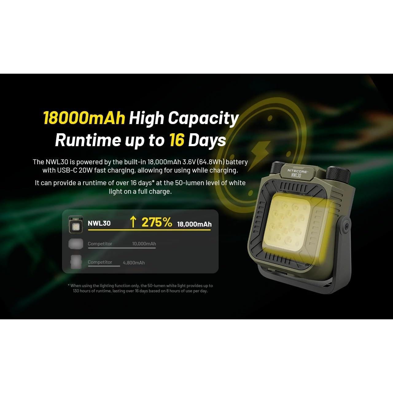 Linterna Recargable Nitecore NWL30 3000 Lúmenes USB-C