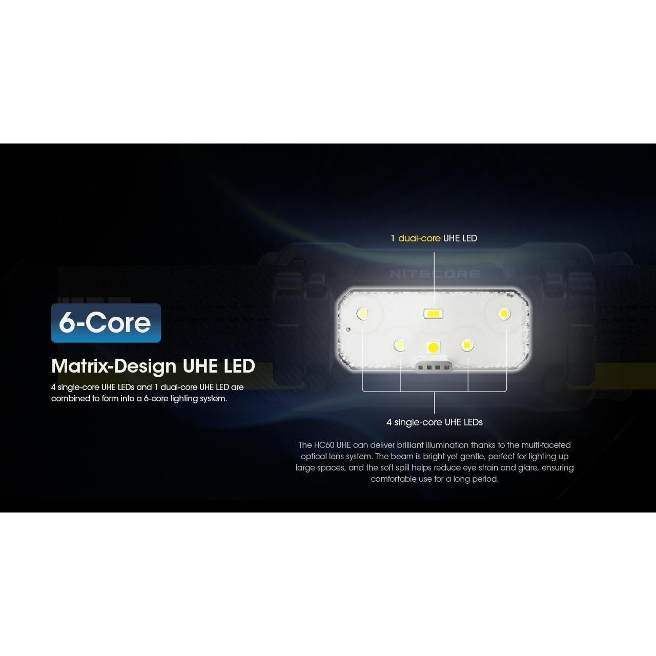 Linterna Frontal Nitecore HC60 UHE 1600 Lúmenes USB-C
