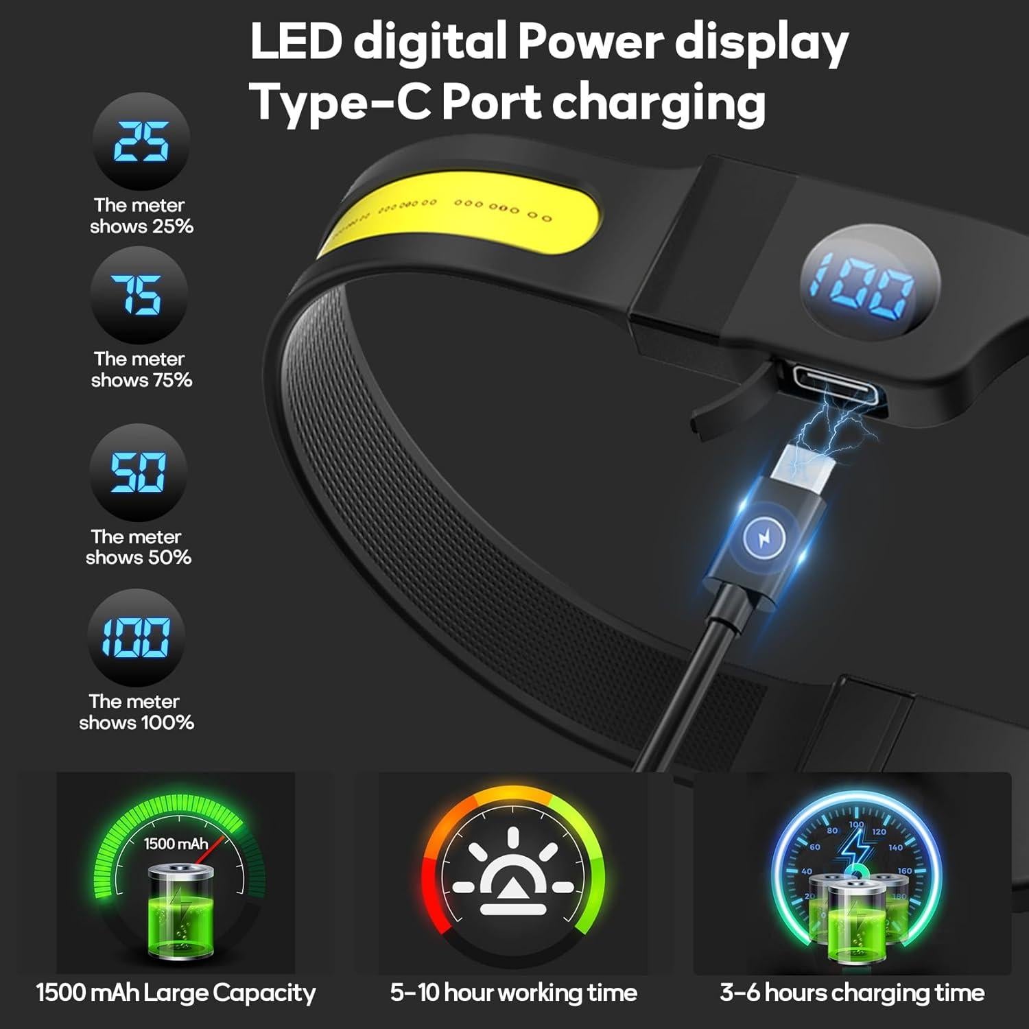 Linterna Frontal Recargable Aikertec 1200mAh 1500LM 3 Modos