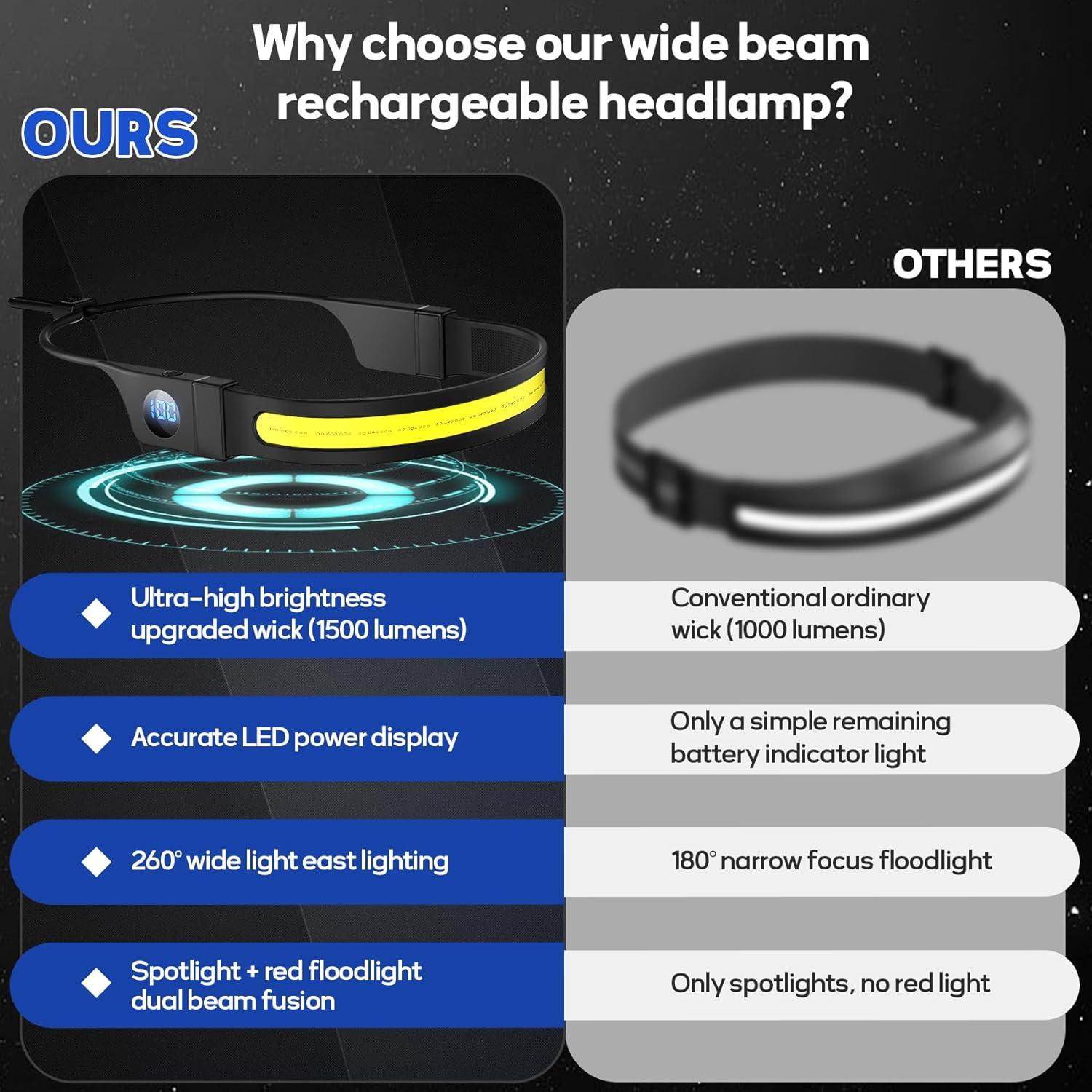 Linterna Frontal Recargable Aikertec 1200mAh 1500LM 3 Modos