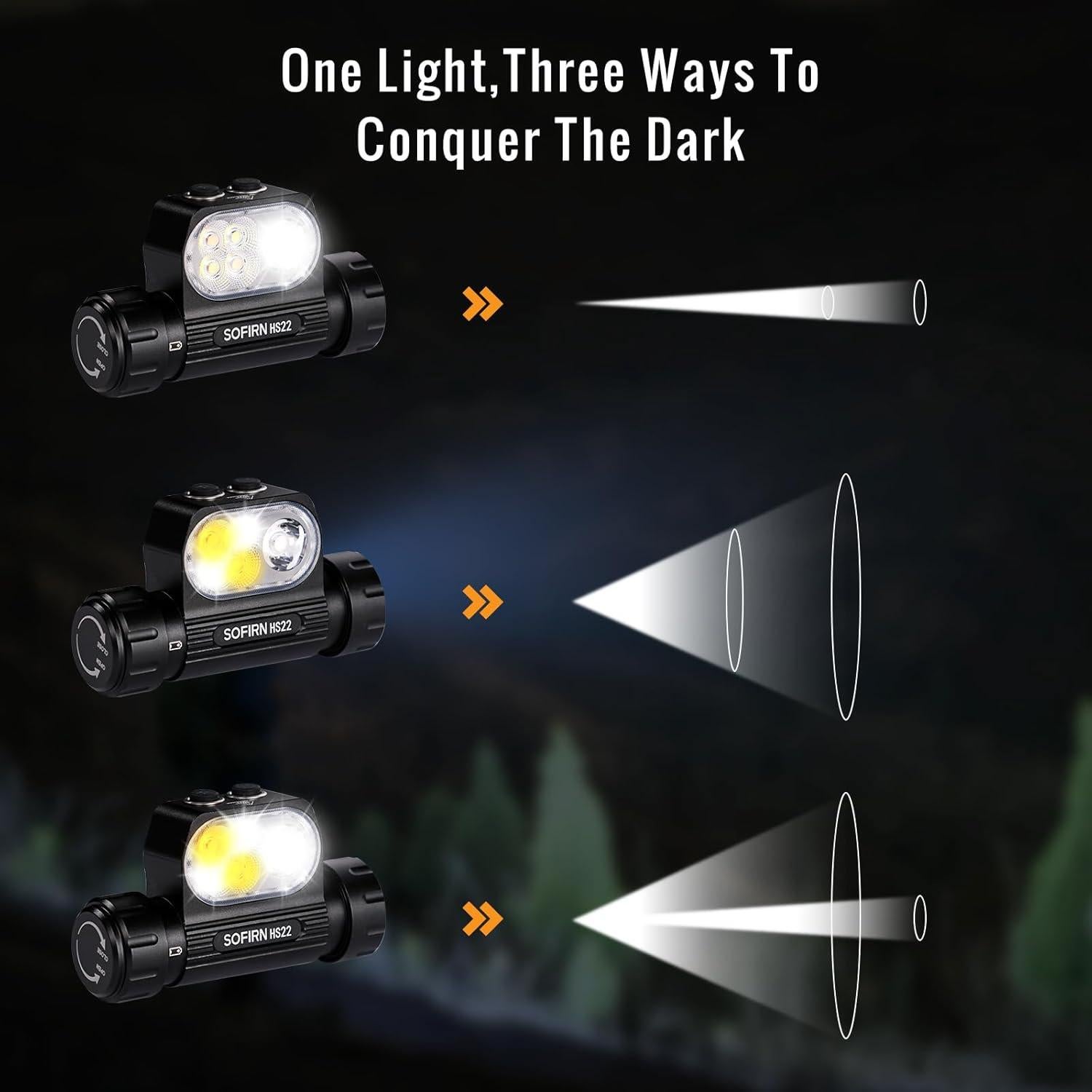 Linterna Frontal Sofirn HS22 Recargable 2500 Lúmenes IP66