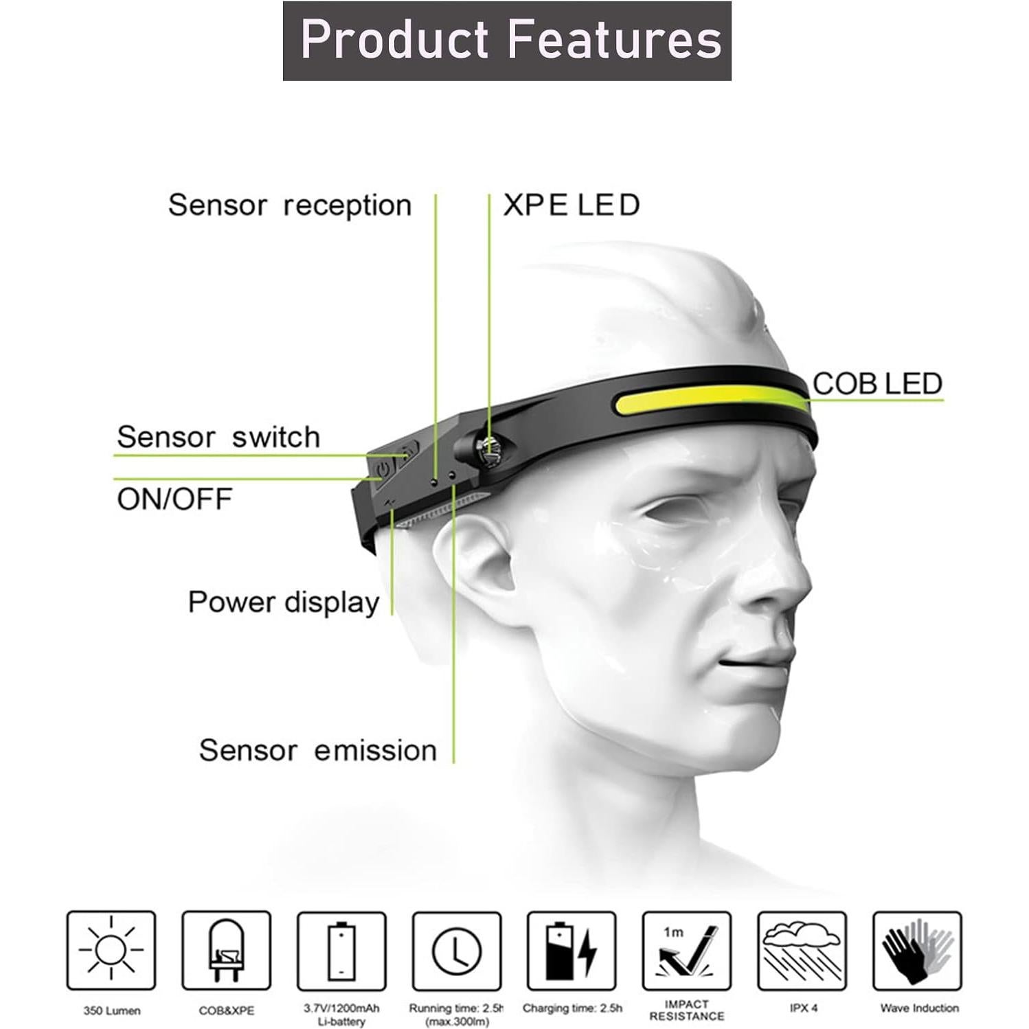 Linterna Frontal LED NUTSE Recargable IPX4 230° 2PCS