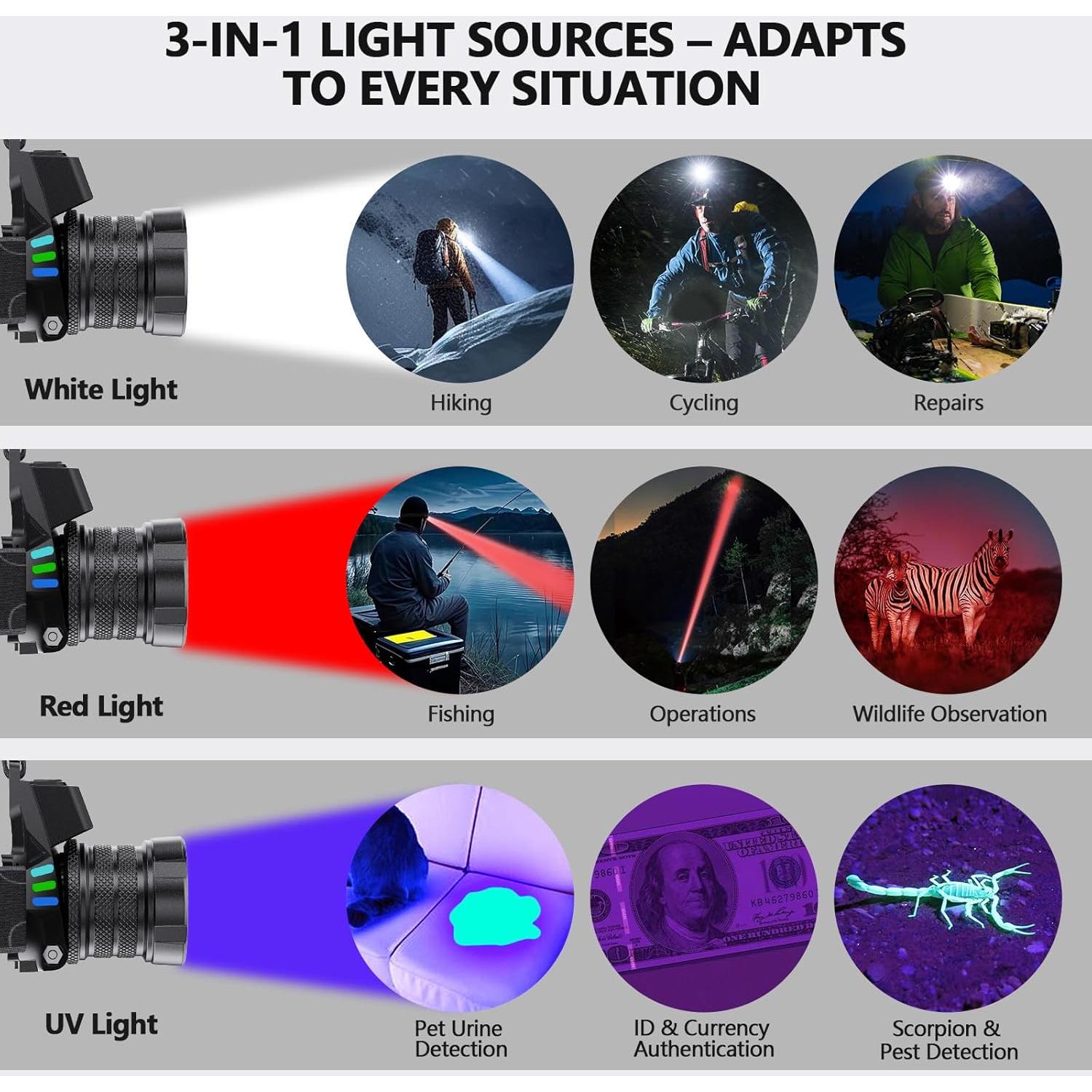 Linterna Frontal Recargable OMALIGHT 1080 Lúmenes 16 Modos
