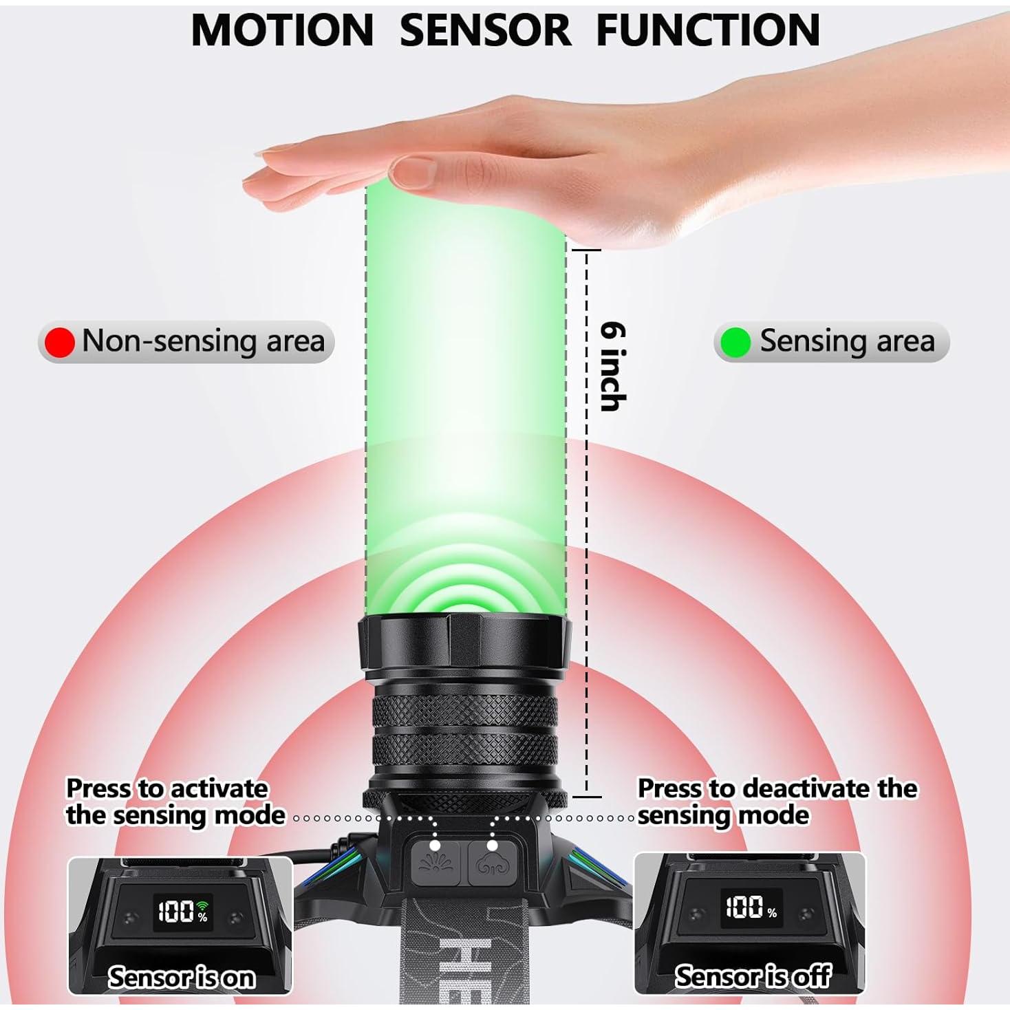 Linterna Frontal Recargable OMALIGHT 1080 Lúmenes 16 Modos