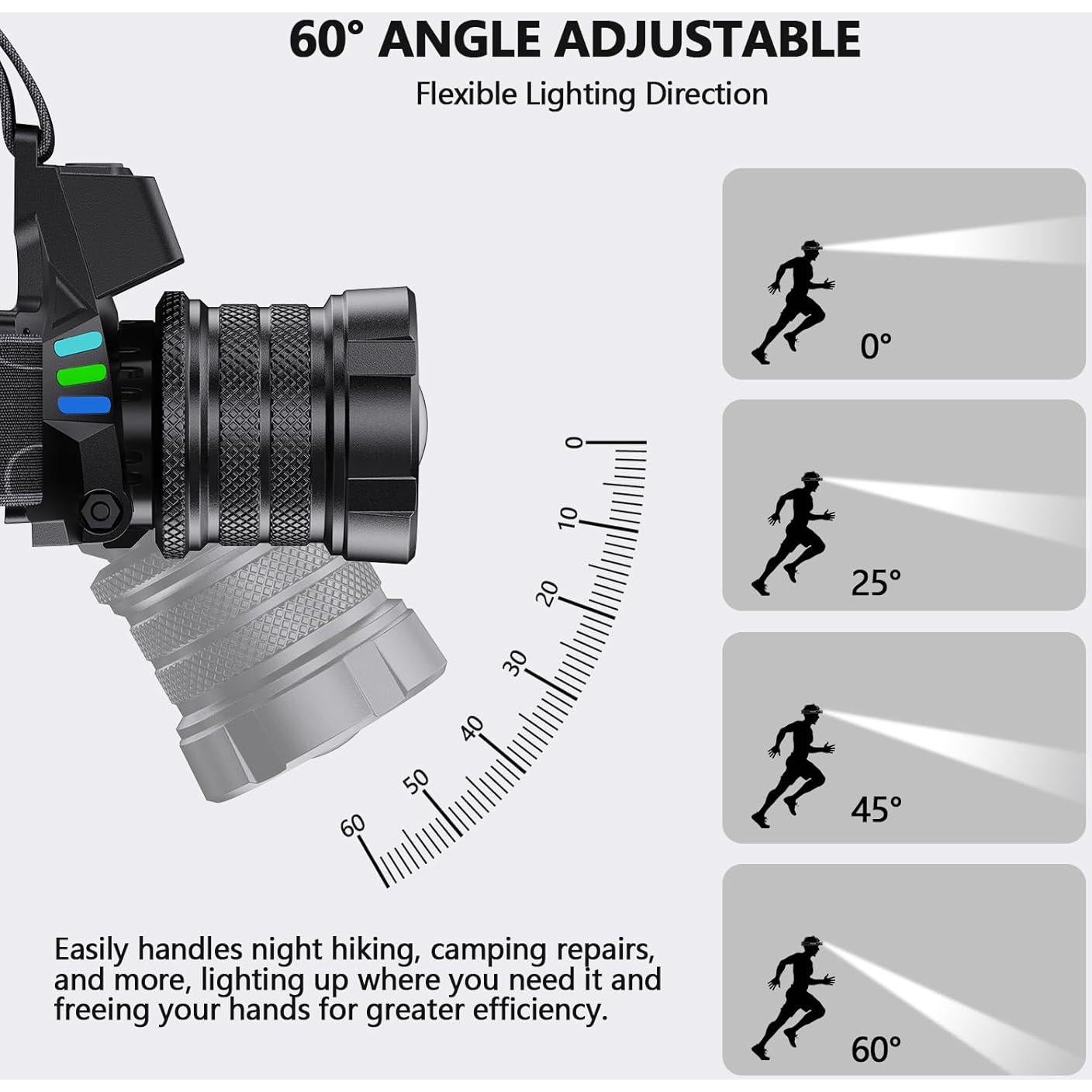 Linterna Frontal Recargable OMALIGHT 1080 Lúmenes 16 Modos