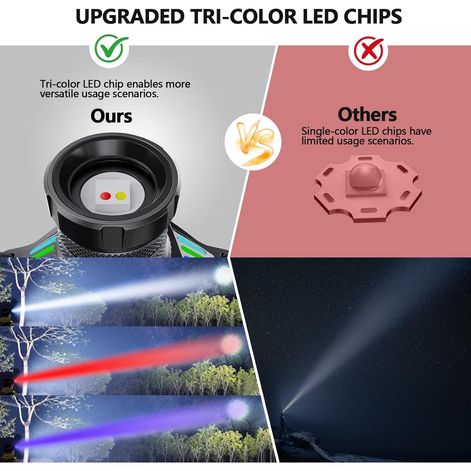 Linterna Frontal Recargable OMALIGHT 1080 Lúmenes 16 Modos