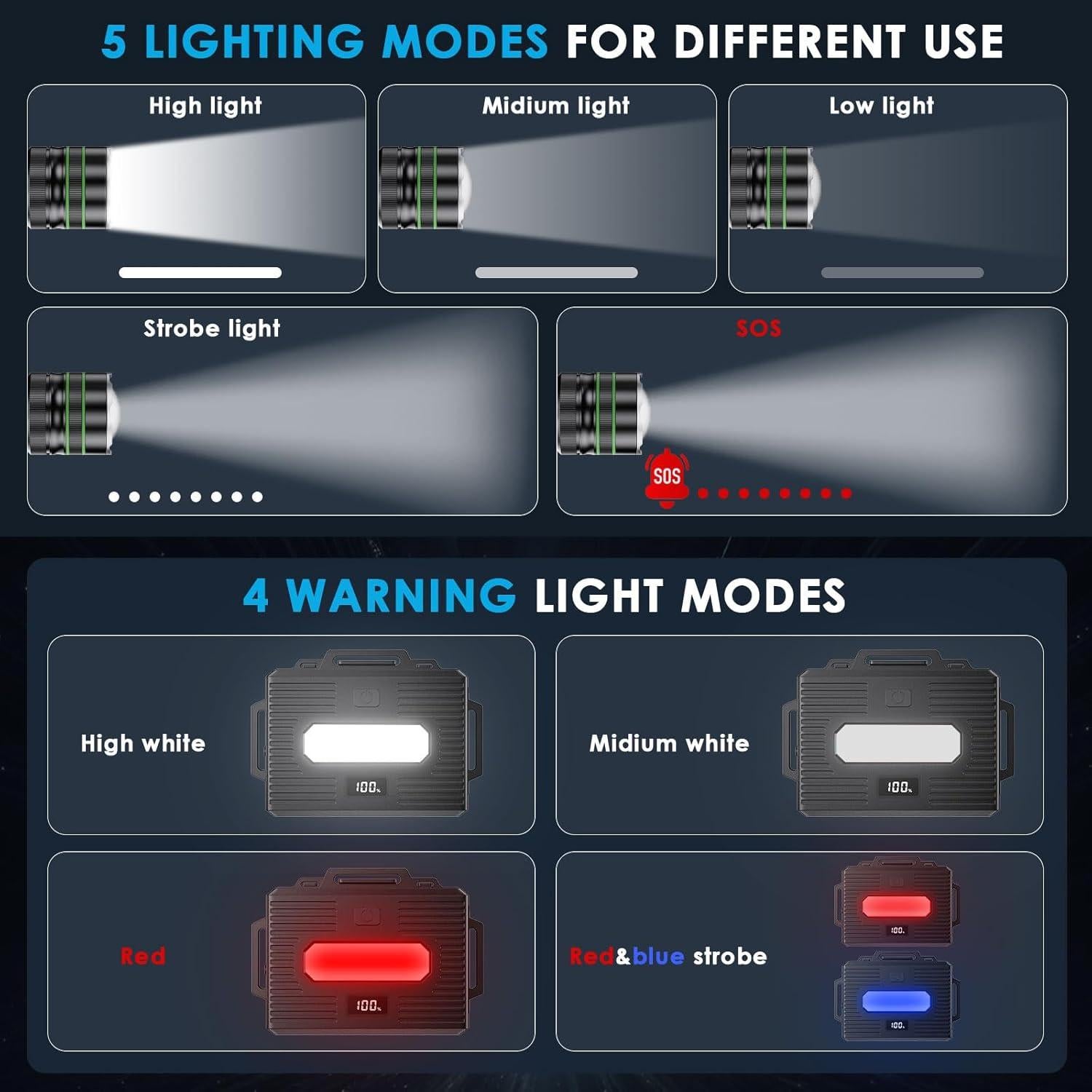 Linterna Frontal YNYS LED Recargable 1080 Lúmenes IPX7 10 Modos