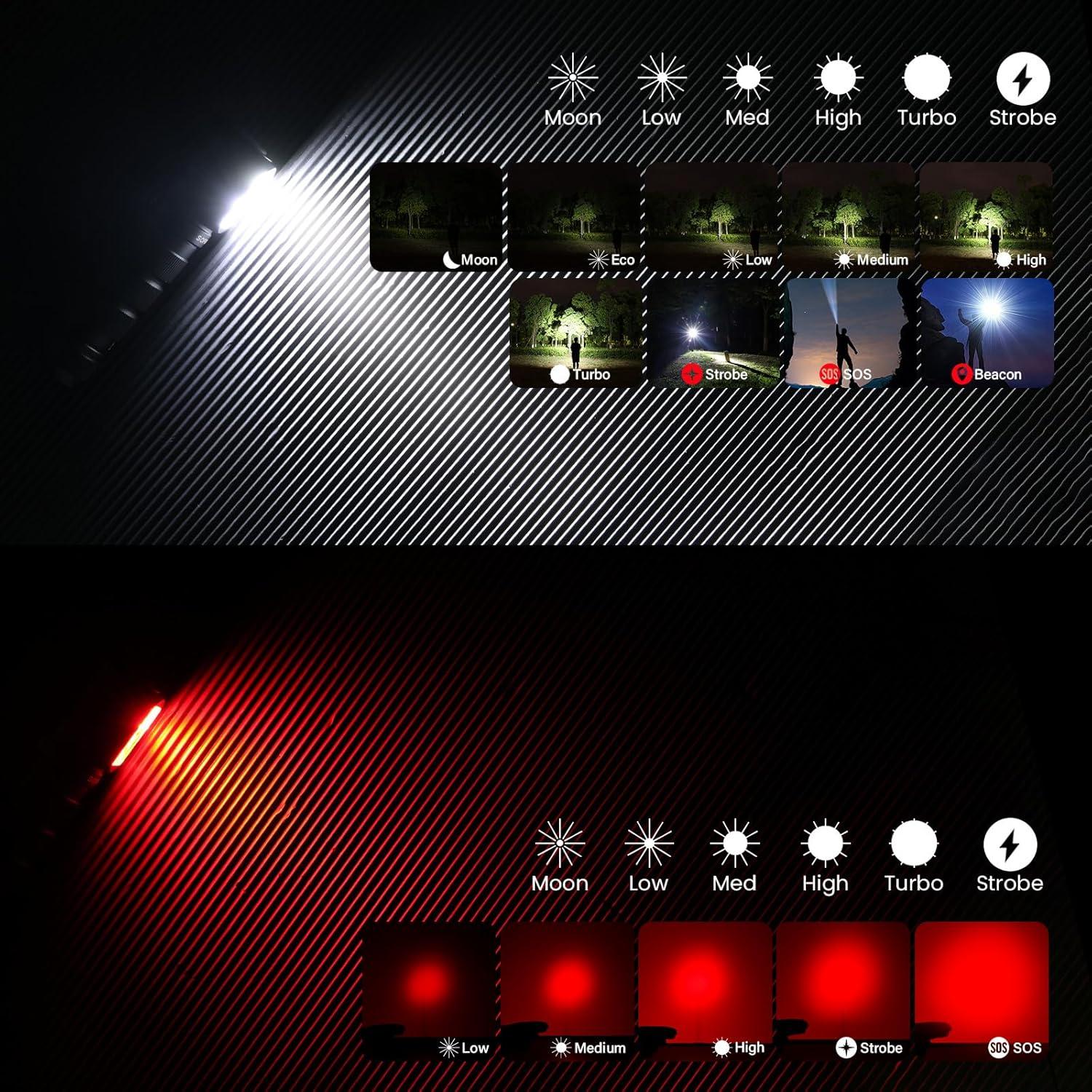 Linterna Frontal Sofirn HS42 Recargable 2100 Lúmenes IP66