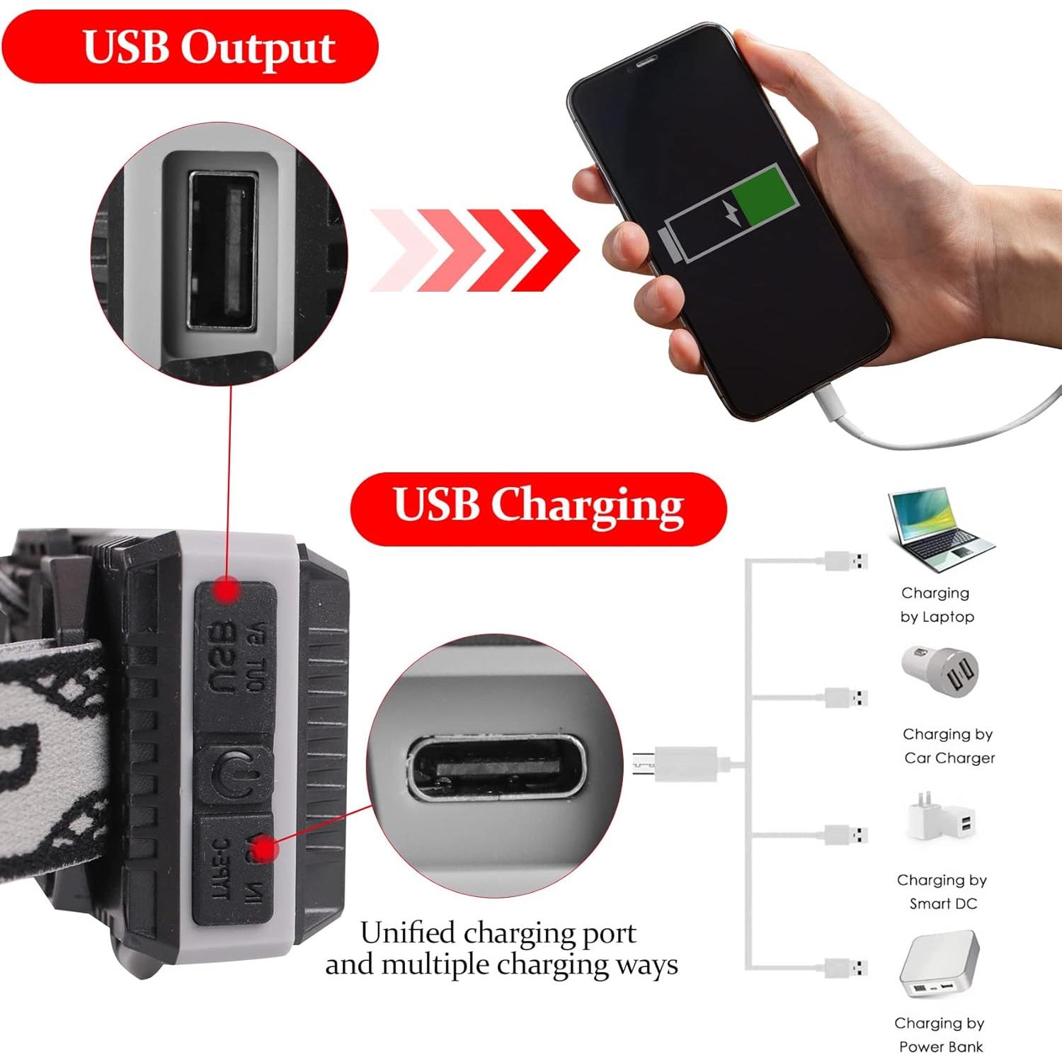 Linterna Frontal Recargable Aikertec XHP99 3000 Lúmenes IPX6