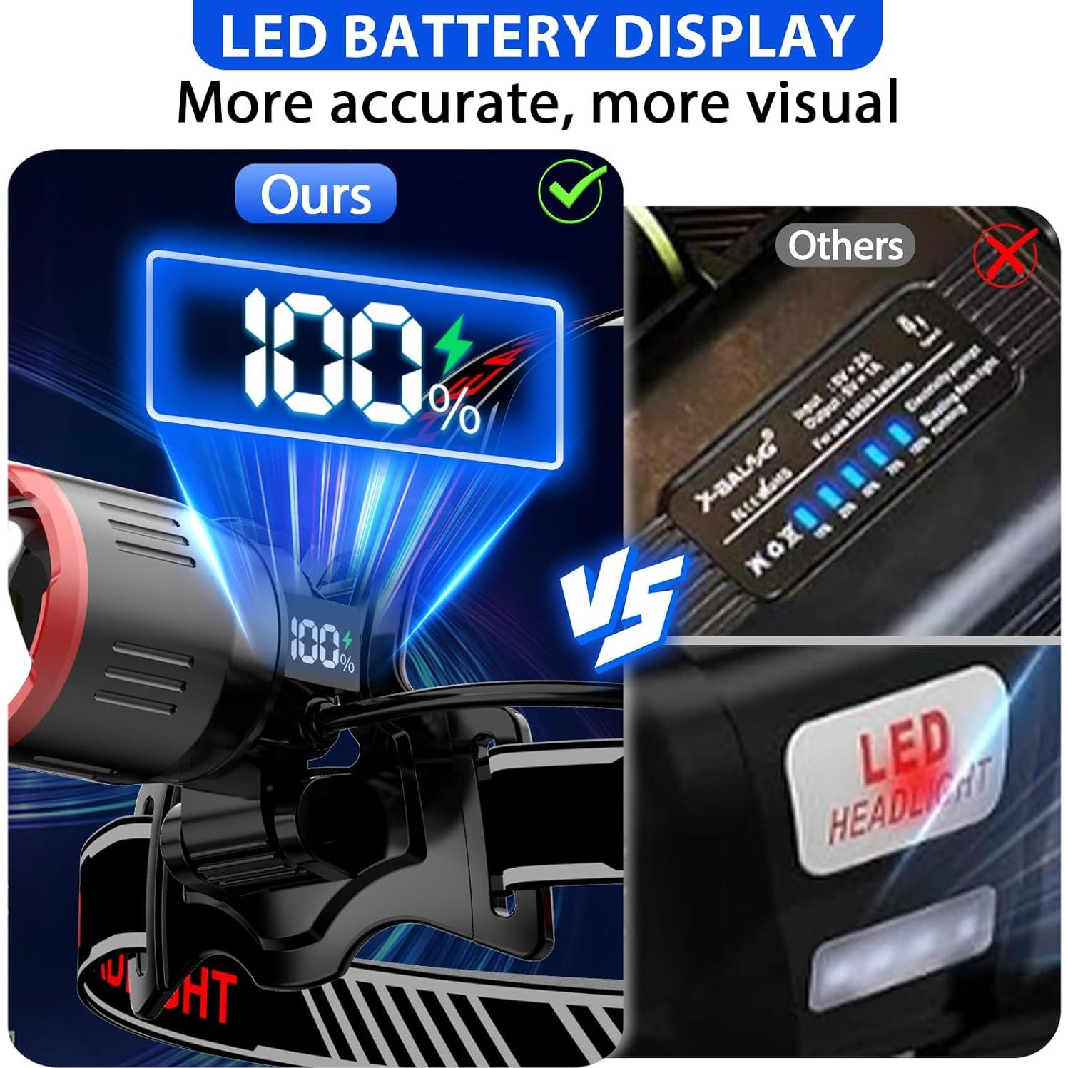 Linterna Frontal Recargable Yoobao V130, 100000 Lúmenes, Zoomable